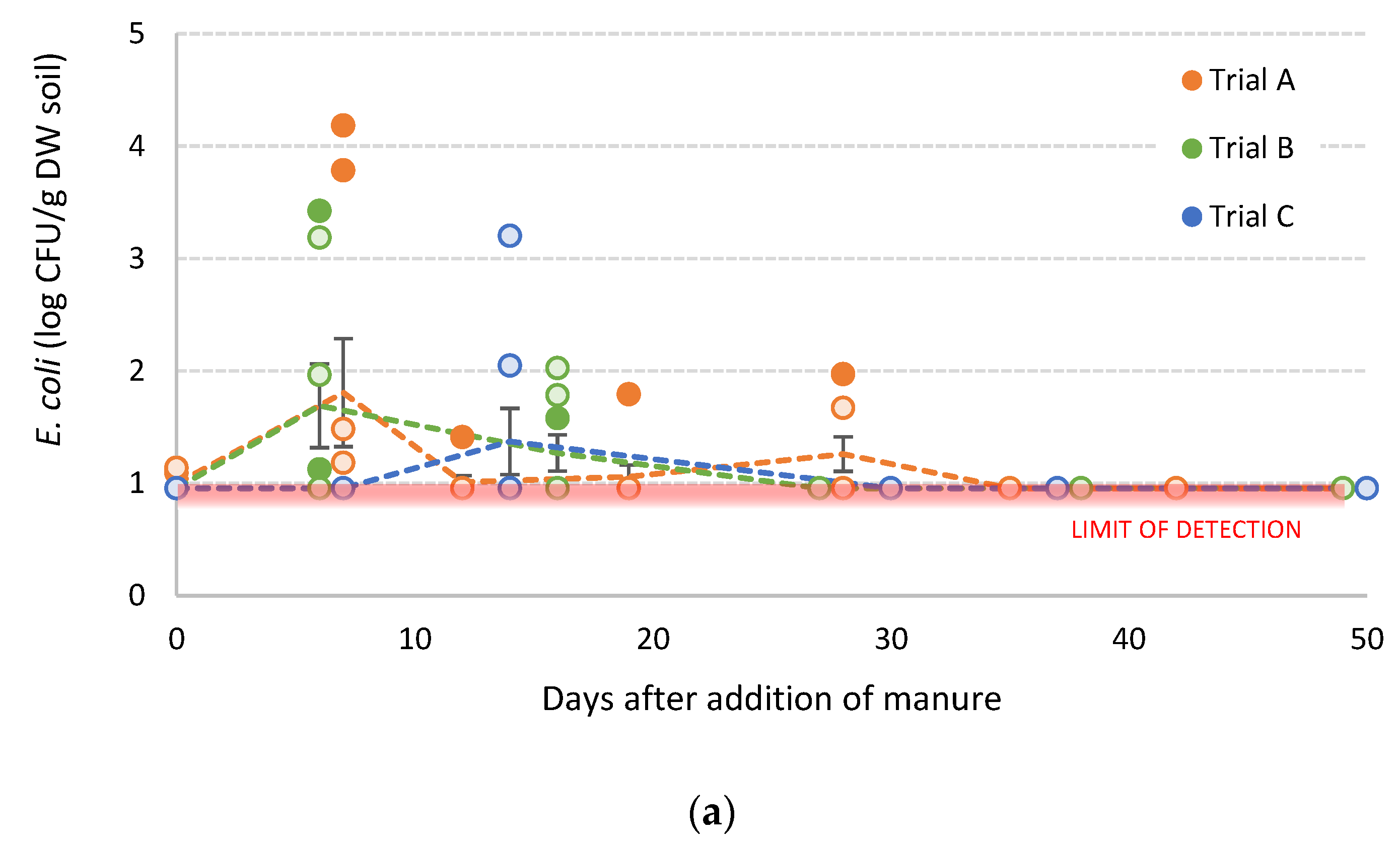 Agriculture 11 00014 g003a Agriculture 11 00014 g003a
