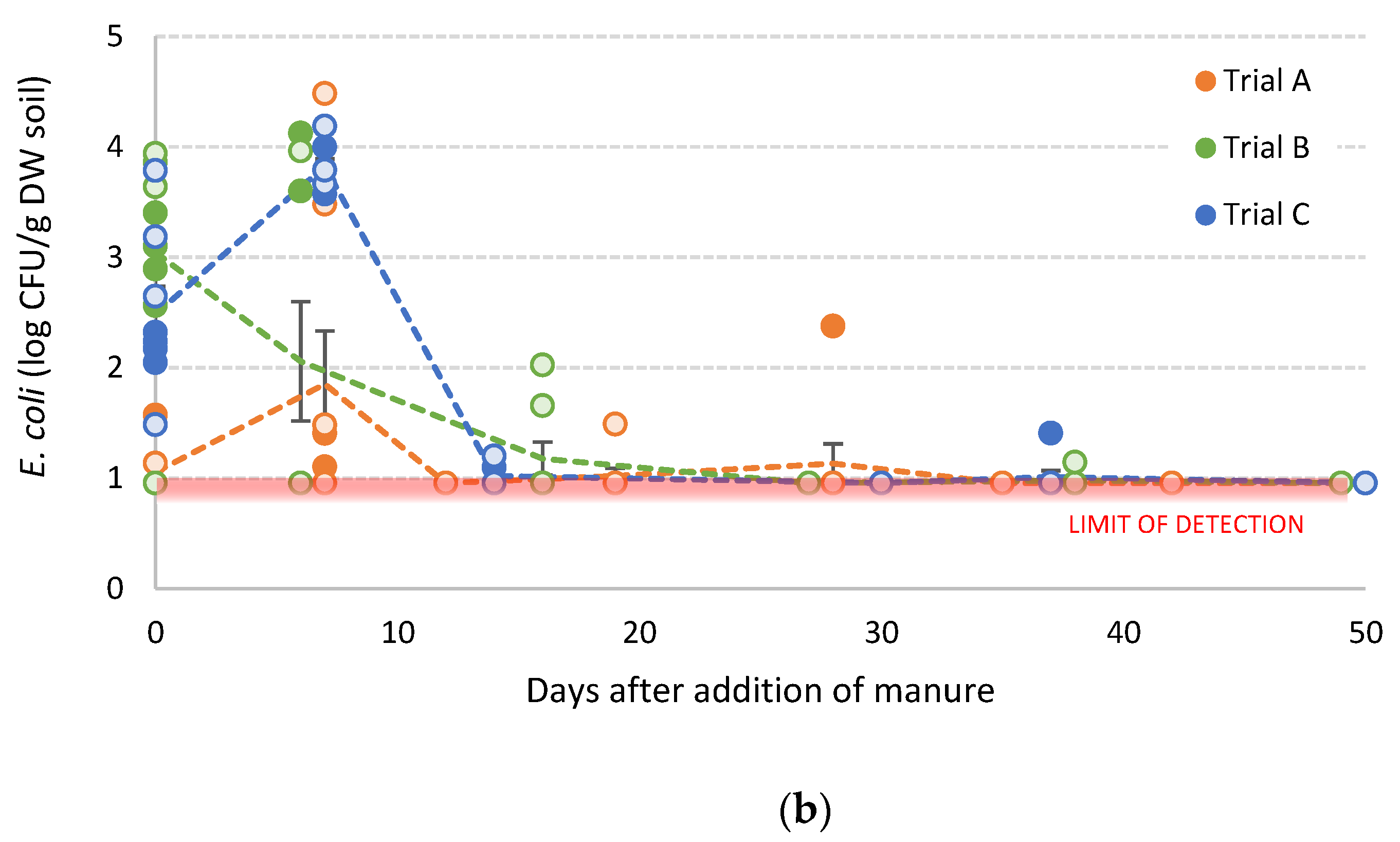 Agriculture 11 00014 g003b Agriculture 11 00014 g003b