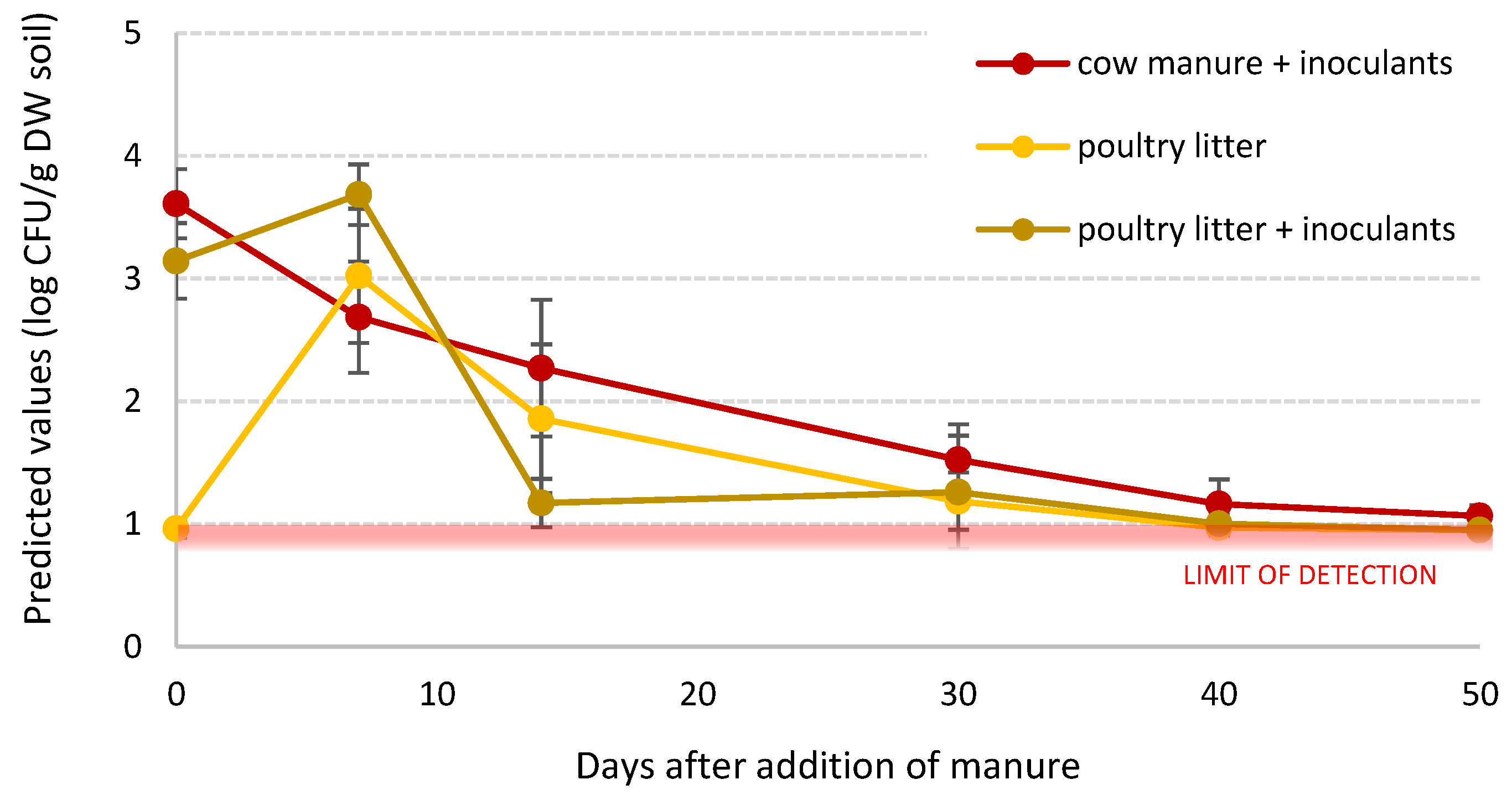 Agriculture 11 00014 g004 Agriculture 11 00014 g004