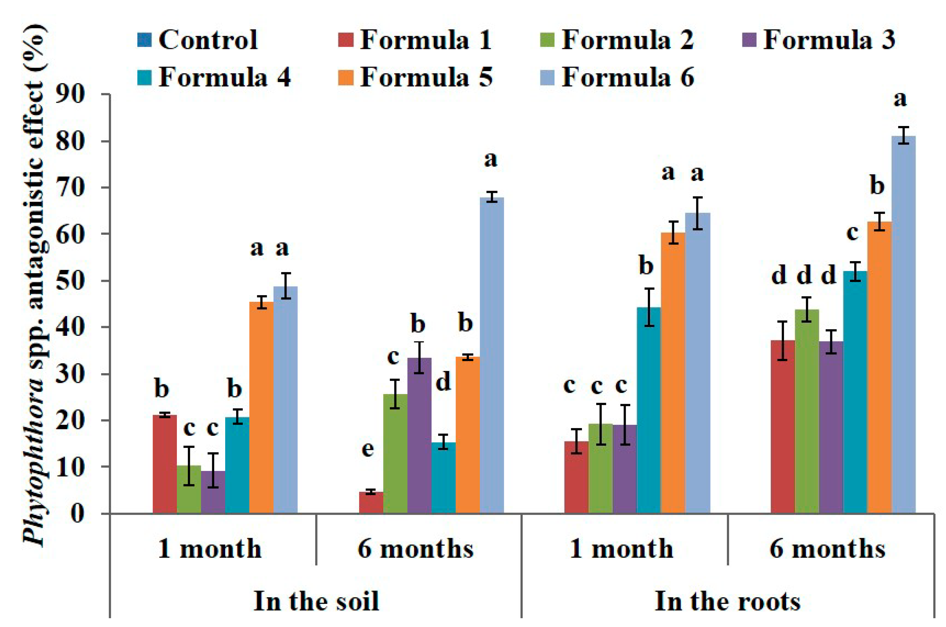 Agriculture 11 00015 g002 Agriculture 11 00015 g002