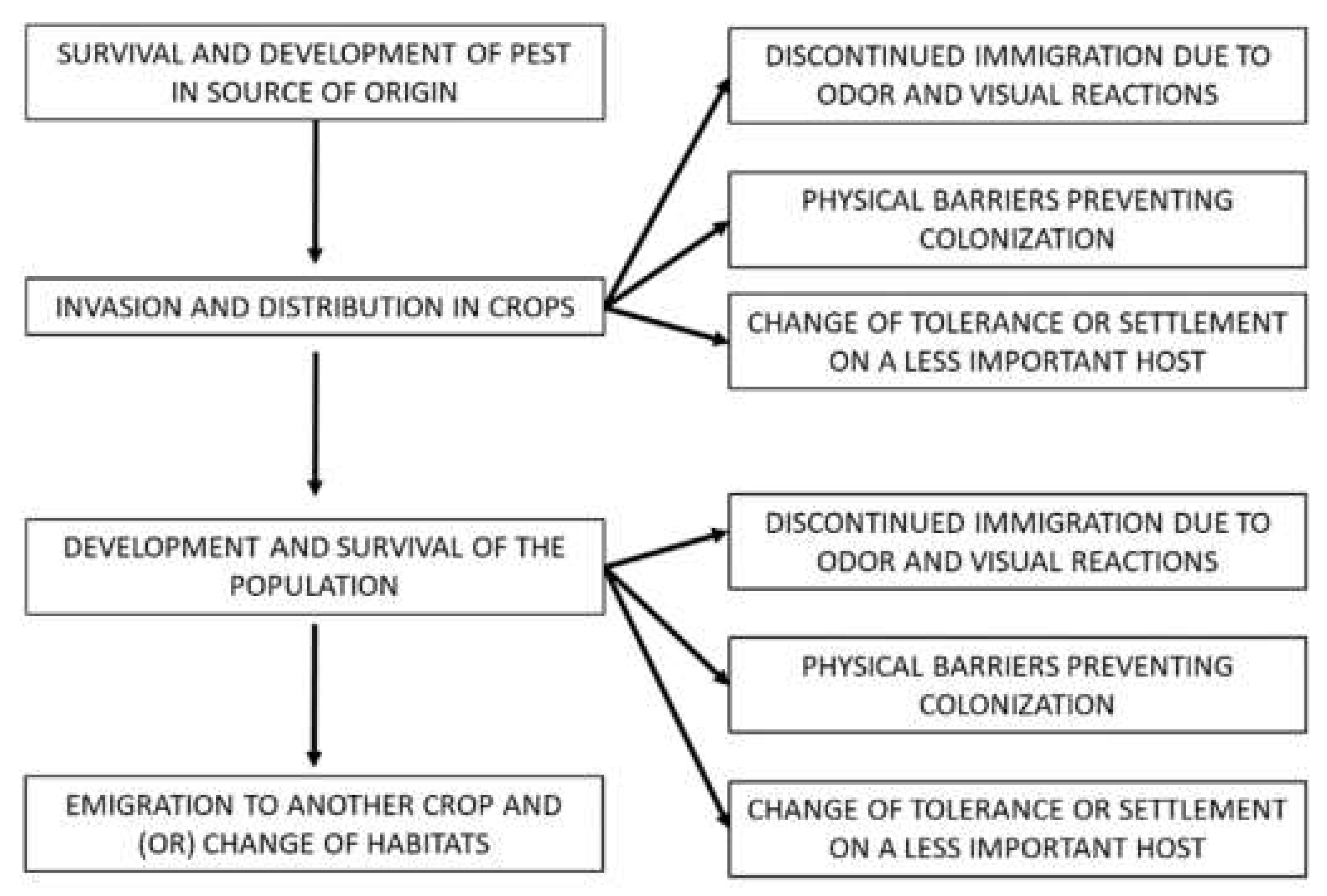 Agriculture 11 00016 g001