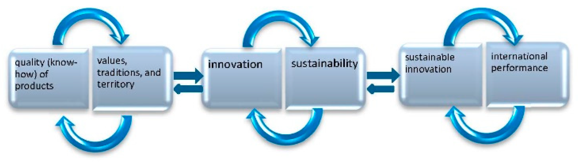 Agriculture 11 00017 g001 Agriculture 11 00017 g001