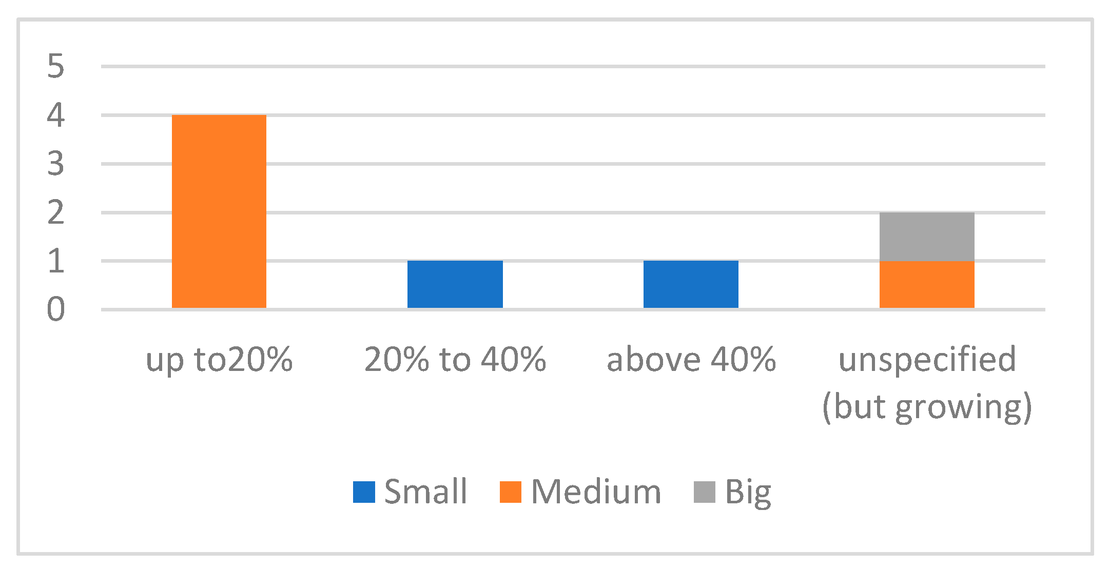 Agriculture 11 00017 g002 Agriculture 11 00017 g002