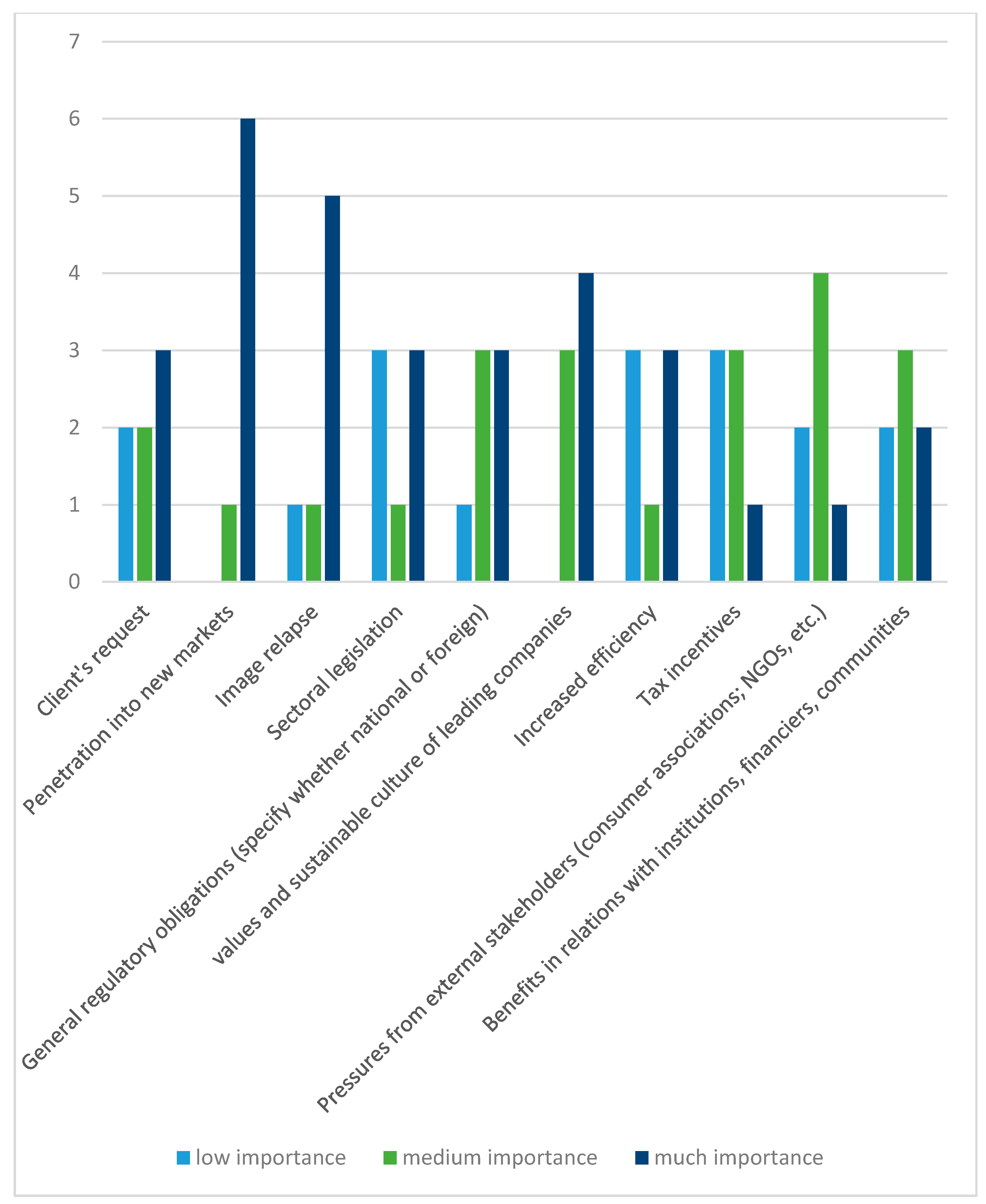 Agriculture 11 00017 g003 Agriculture 11 00017 g003