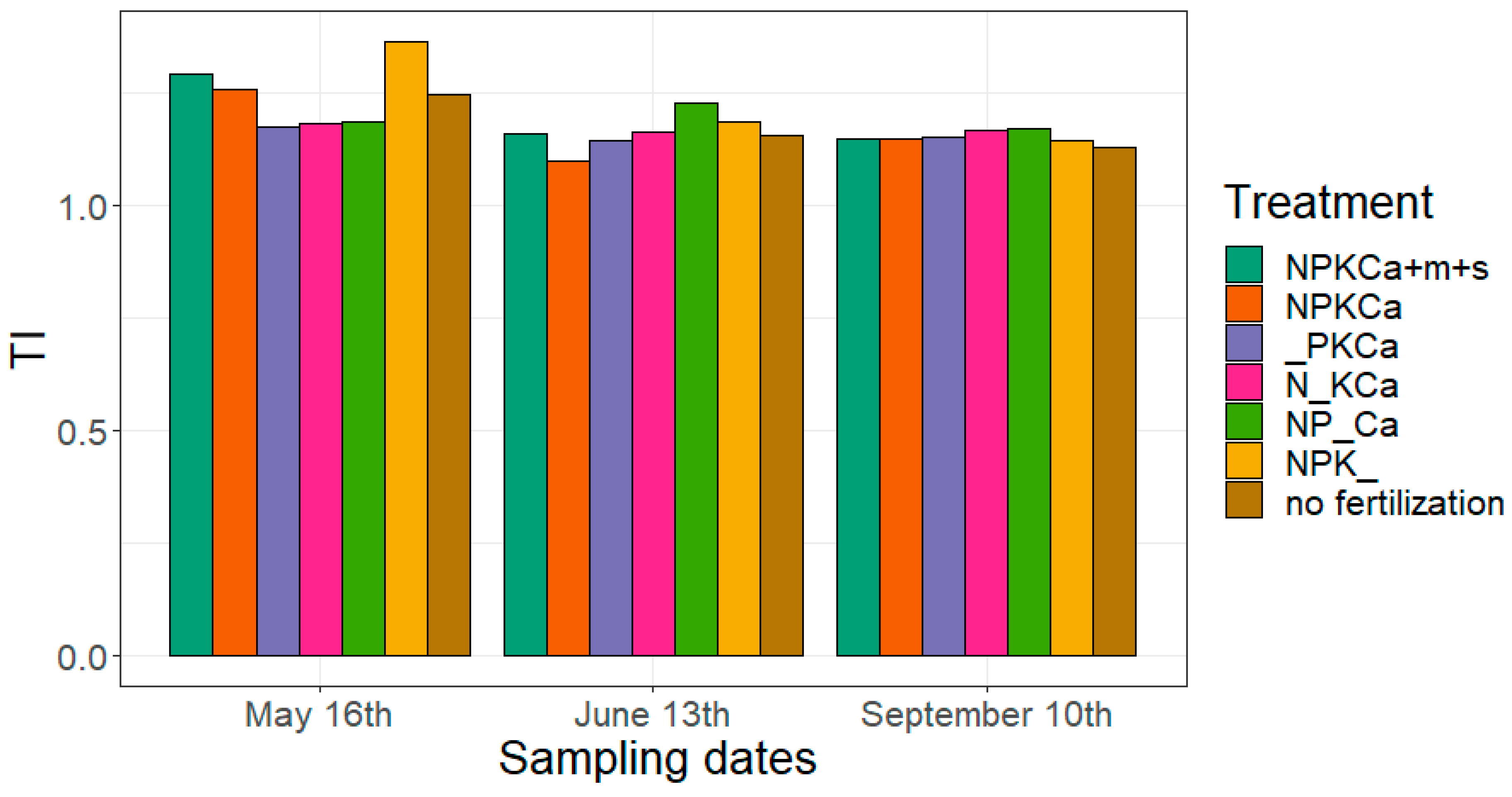 Agriculture 11 00021 g006
