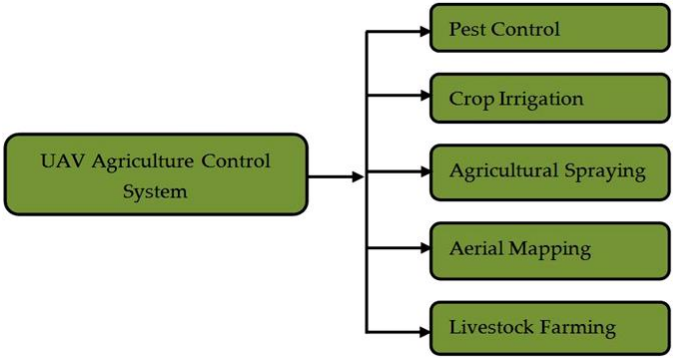 Agriculture 11 00022 g001 Agriculture 11 00022 g001
