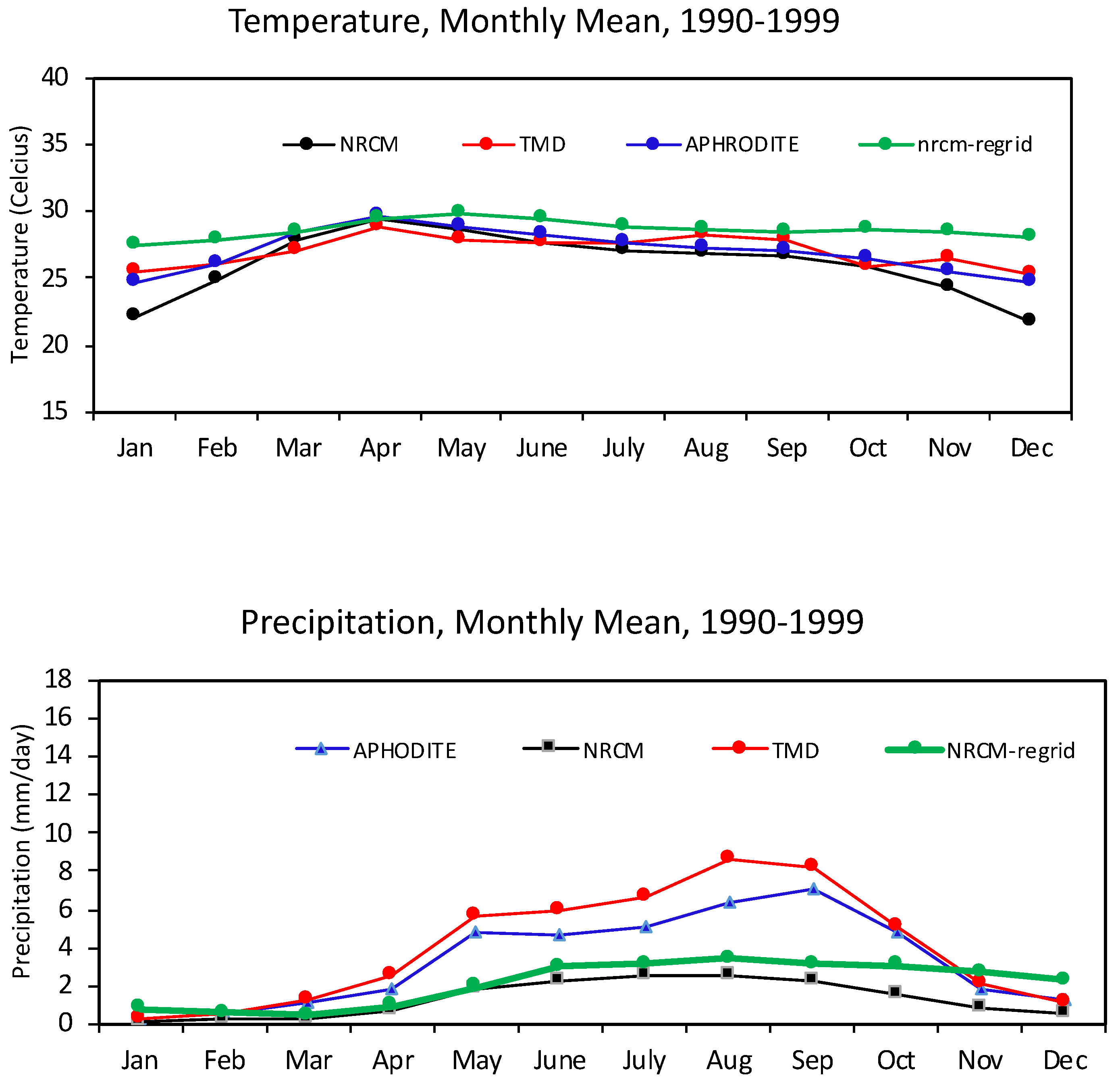 Agriculture 11 00023 g002