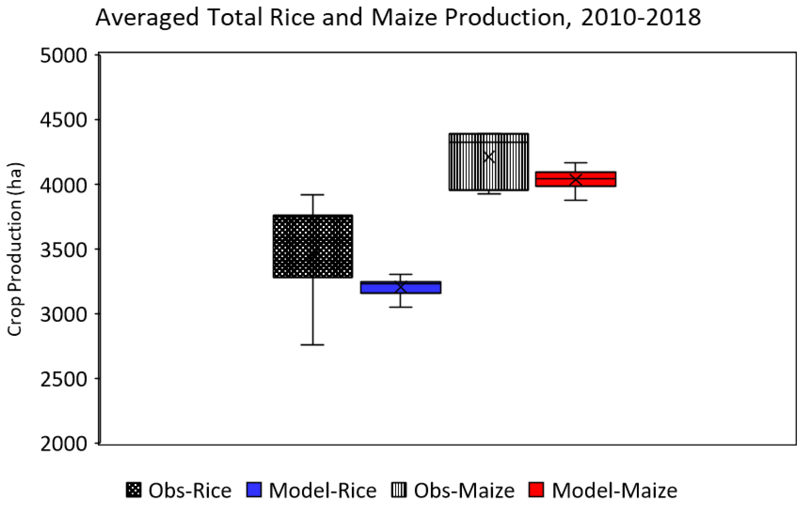Agriculture 11 00023 g003