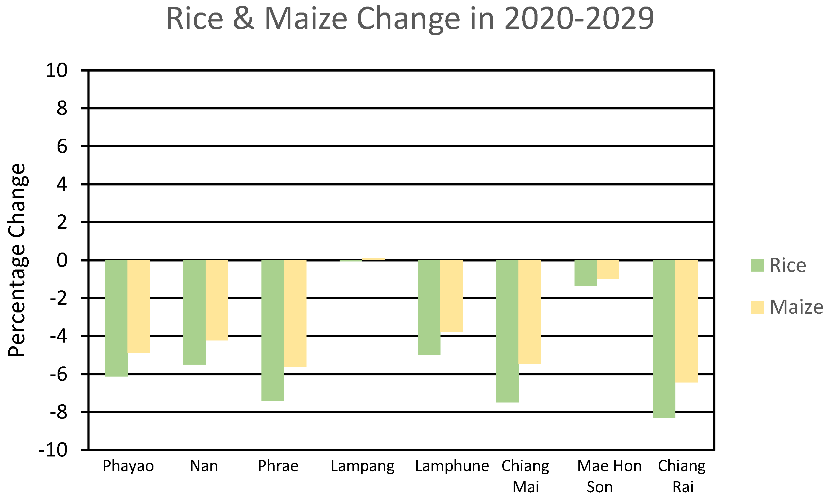 Agriculture 11 00023 g006