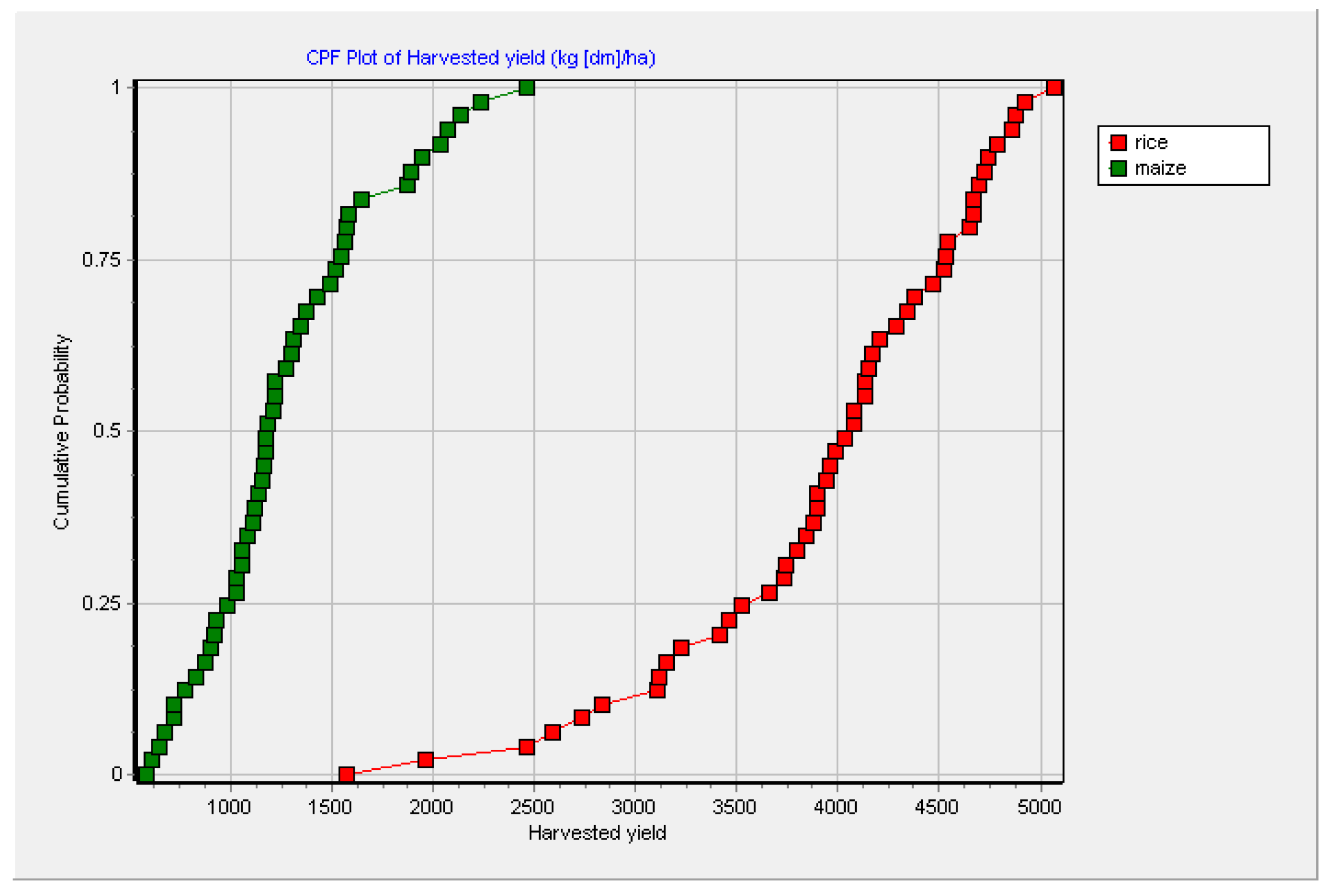 Agriculture 11 00023 g007