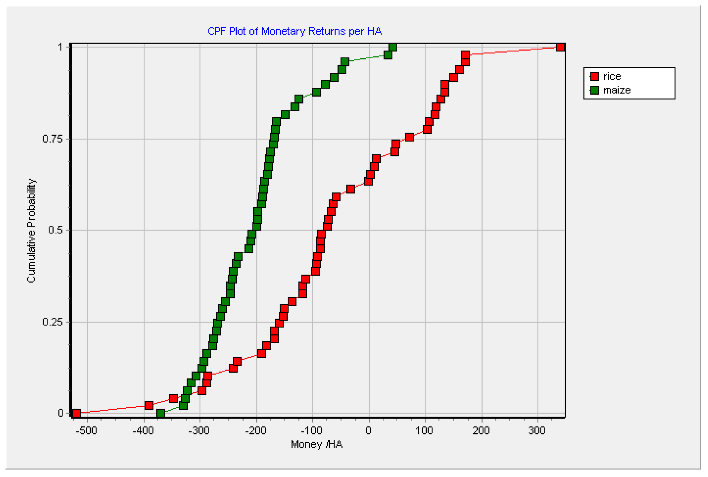 Agriculture 11 00023 g008