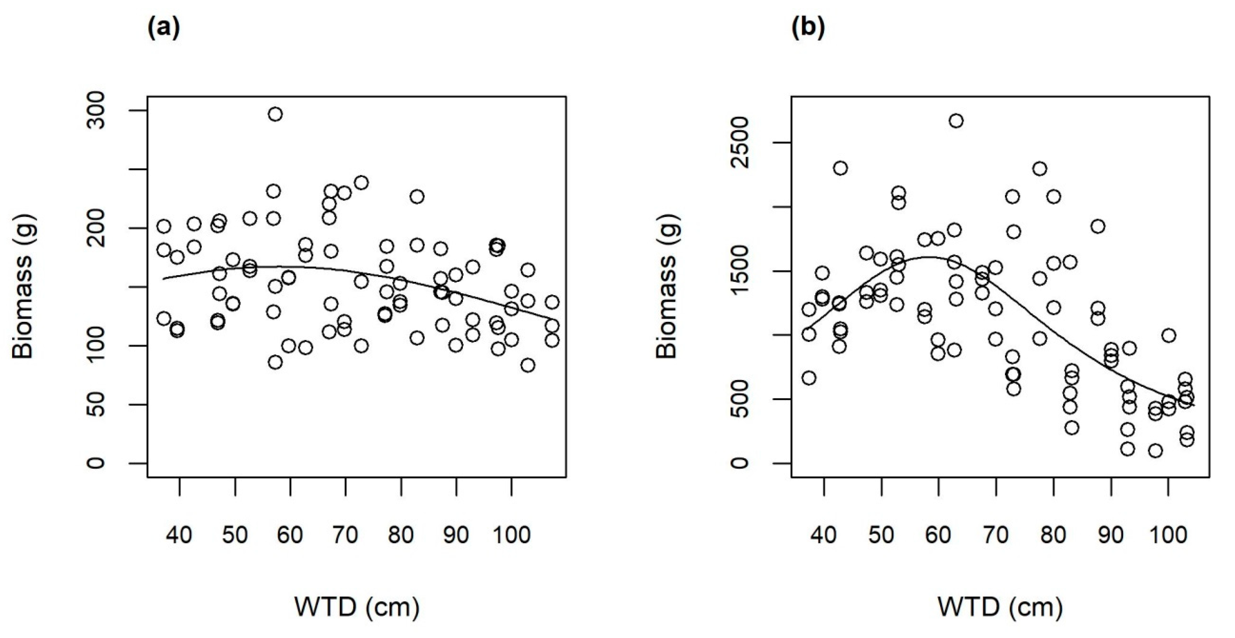 Agriculture 11 00024 g004