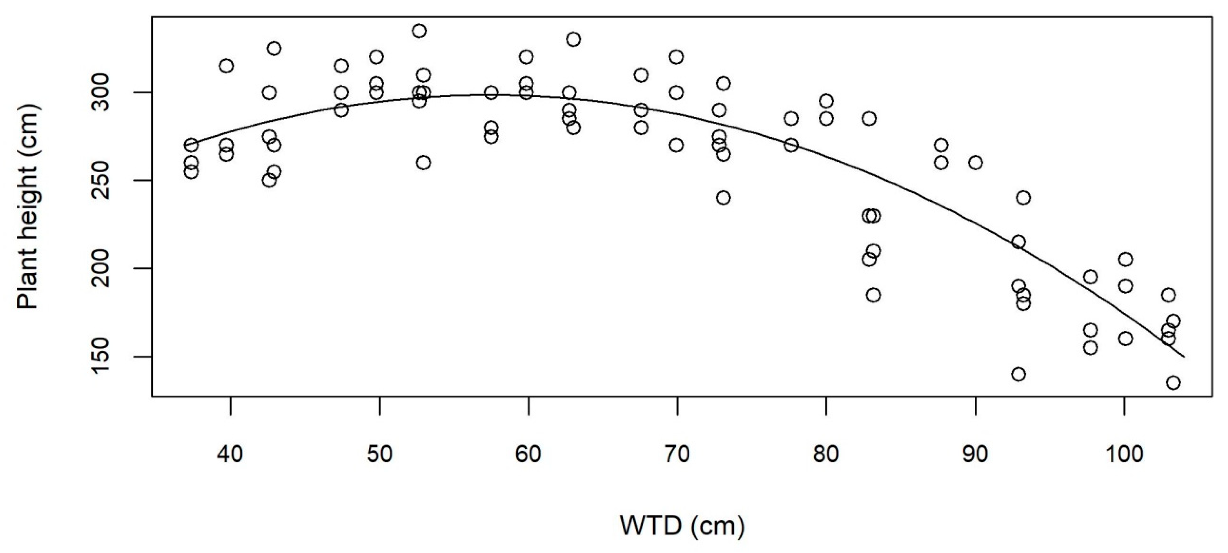Agriculture 11 00024 g005