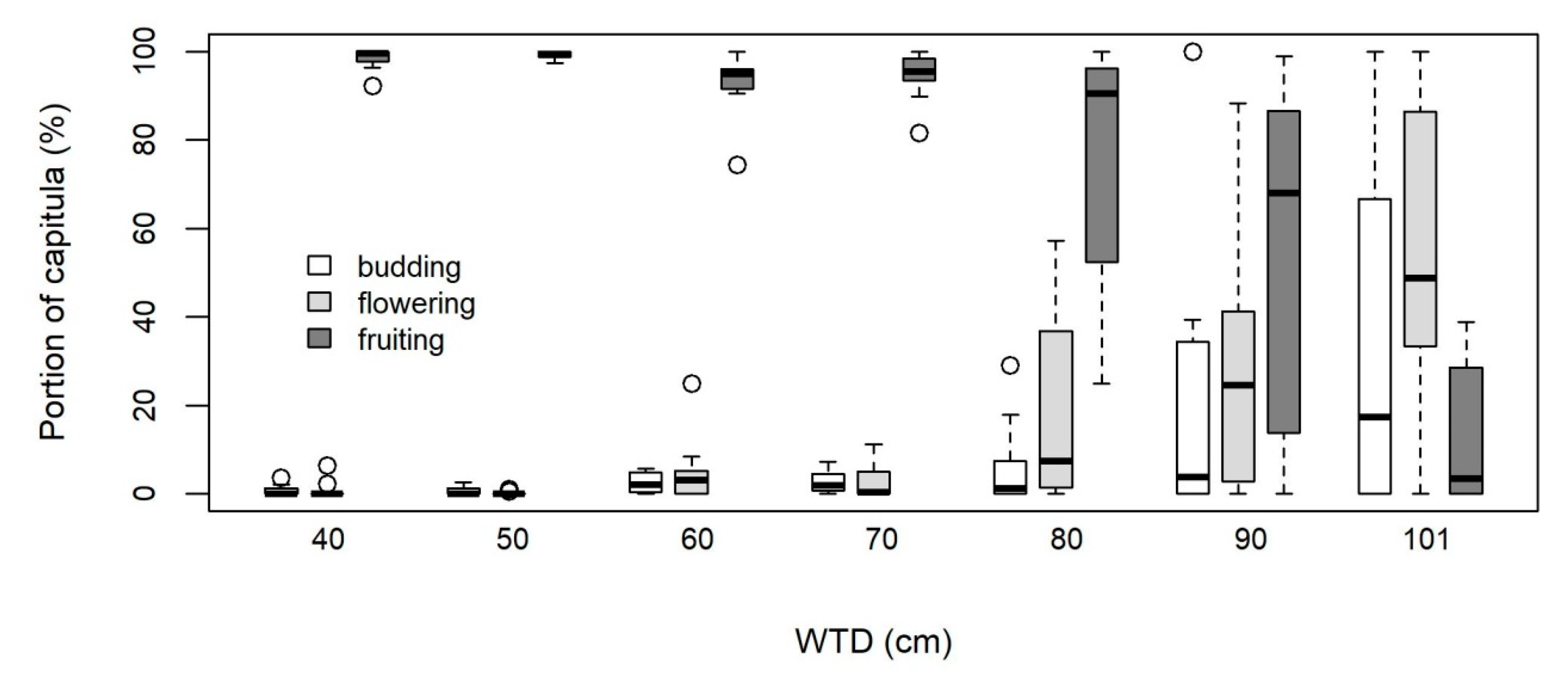 Agriculture 11 00024 g008