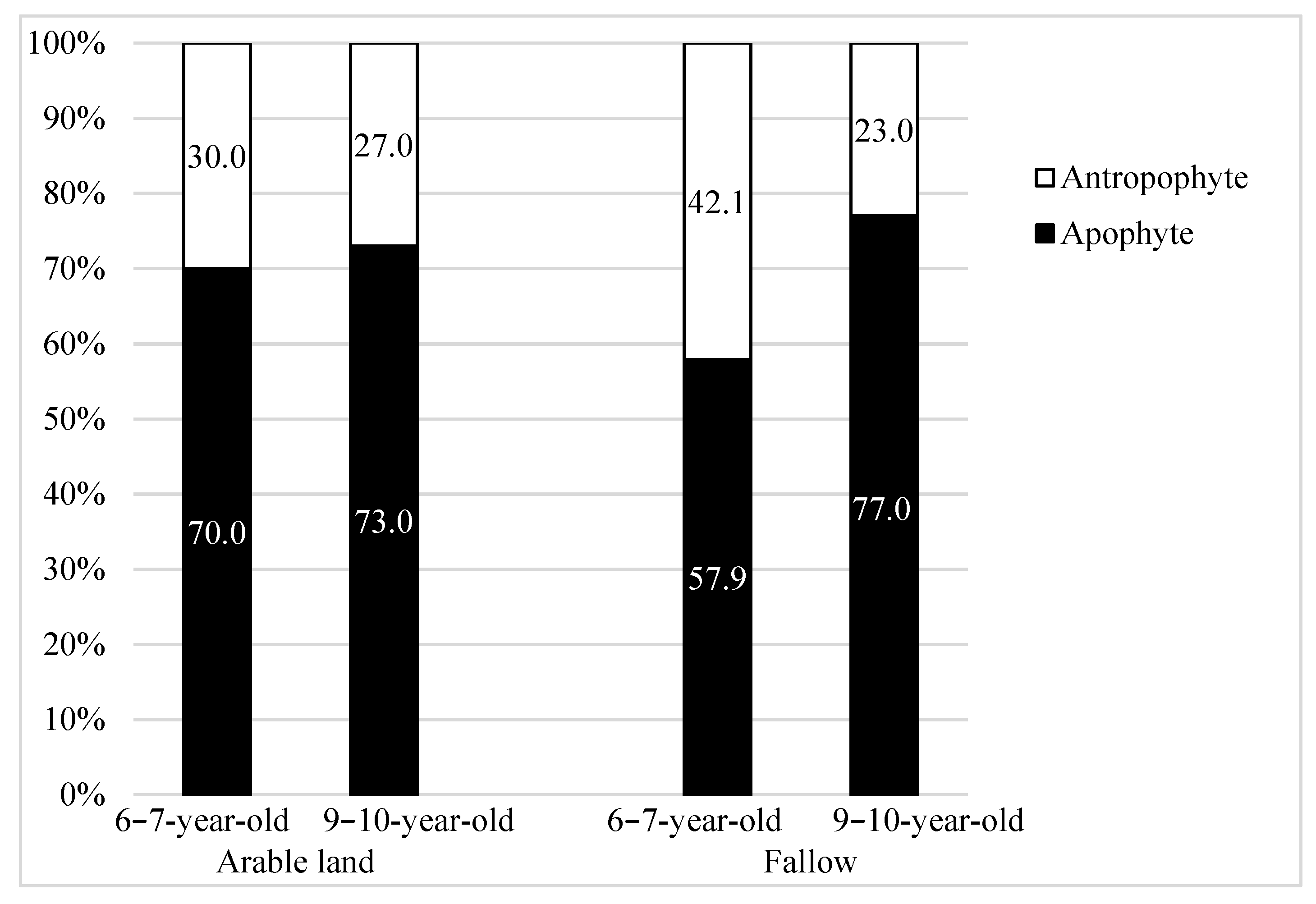 Agriculture 11 00025 g002
