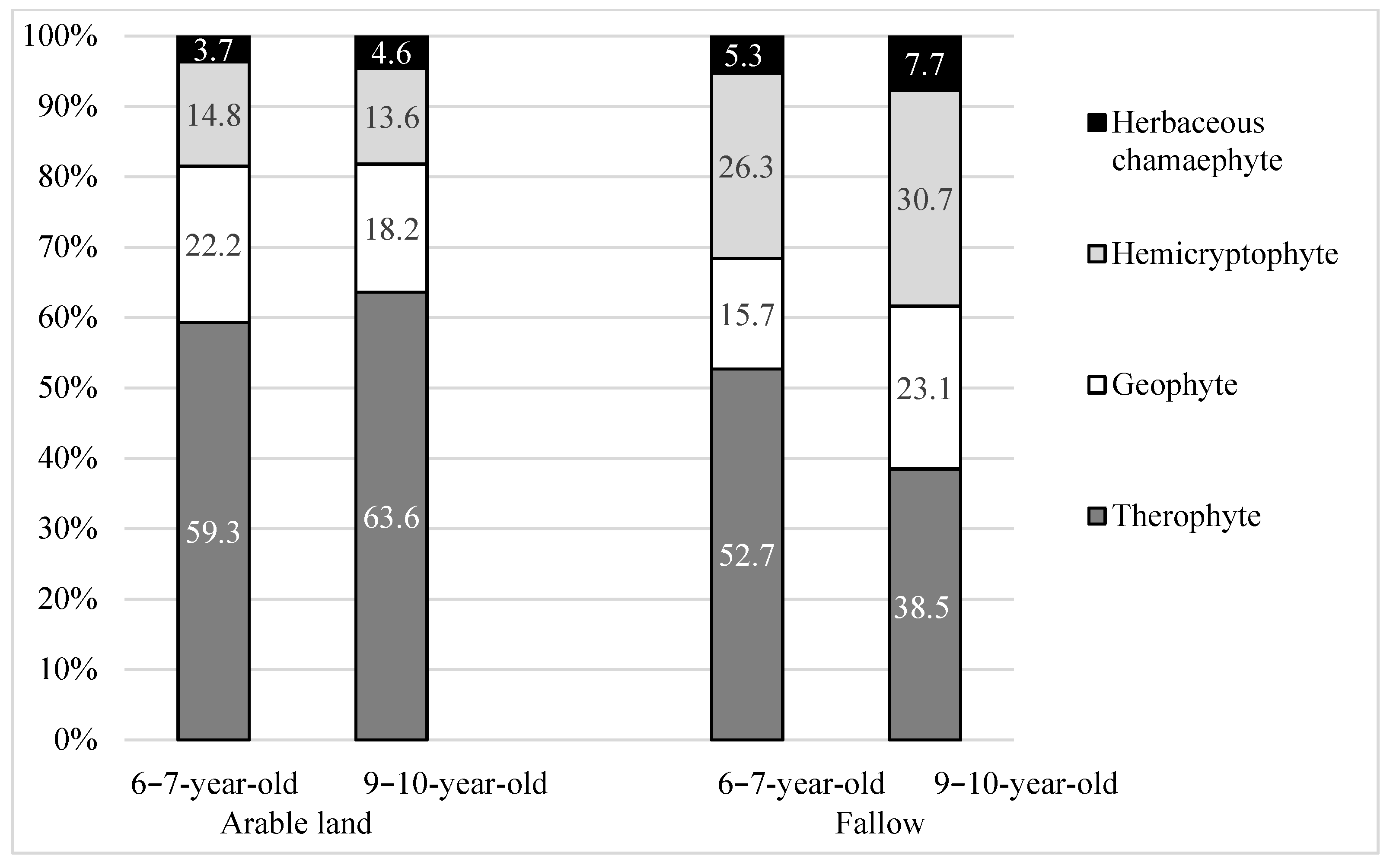 Agriculture 11 00025 g004