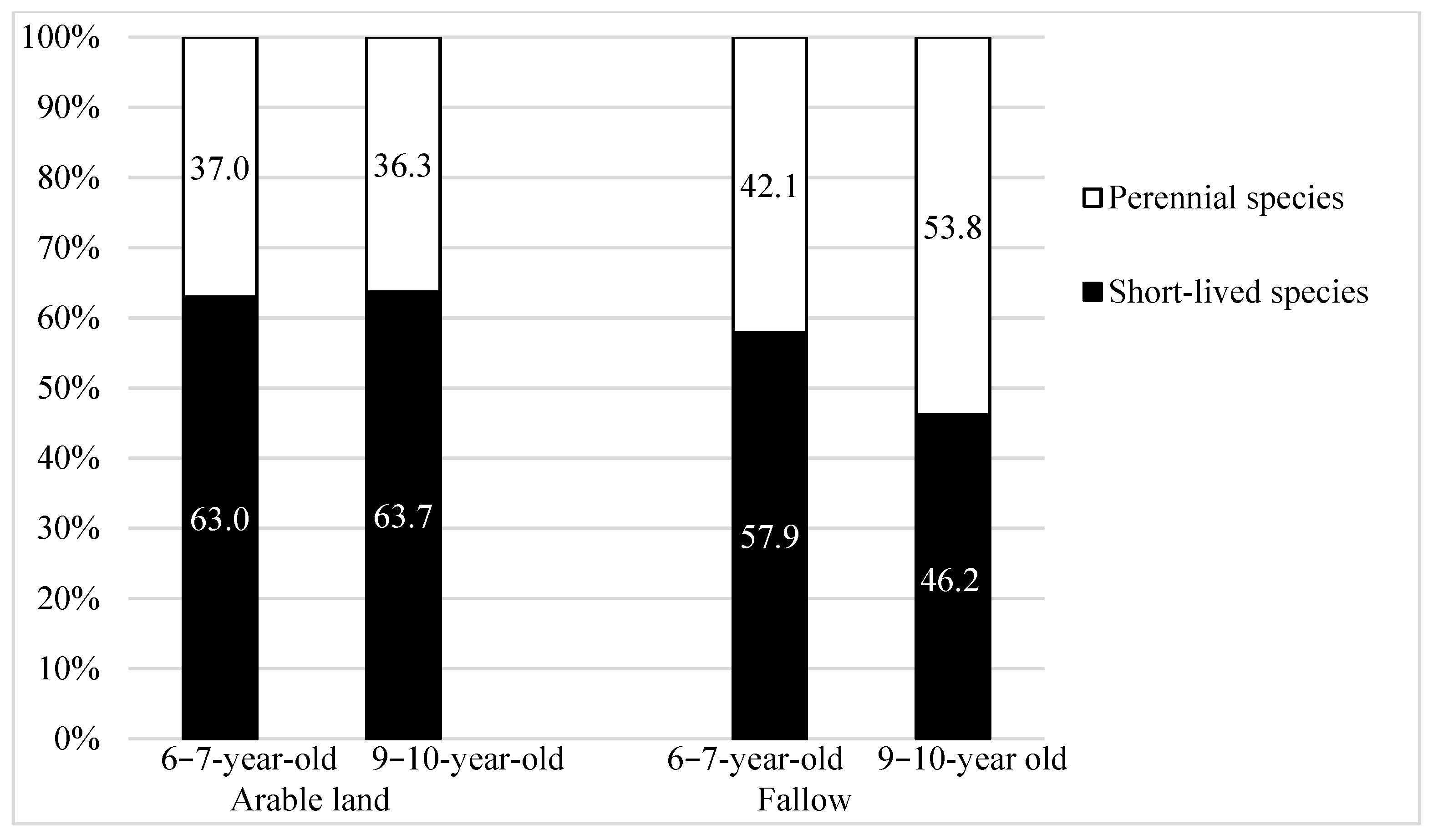 Agriculture 11 00025 g005