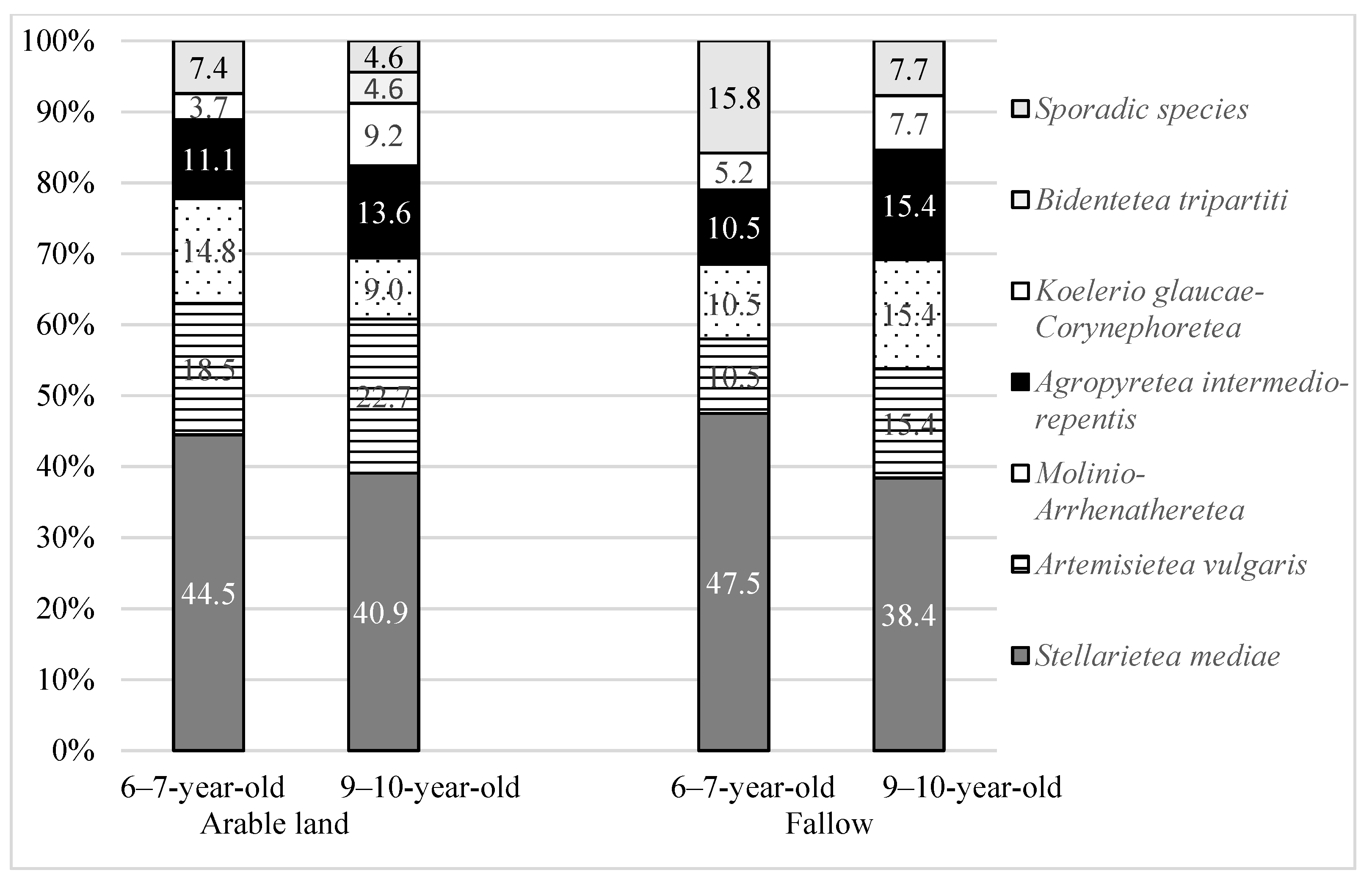 Agriculture 11 00025 g006