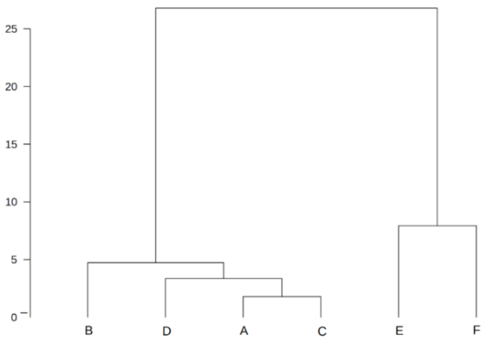 Agriculture 11 00025 g008