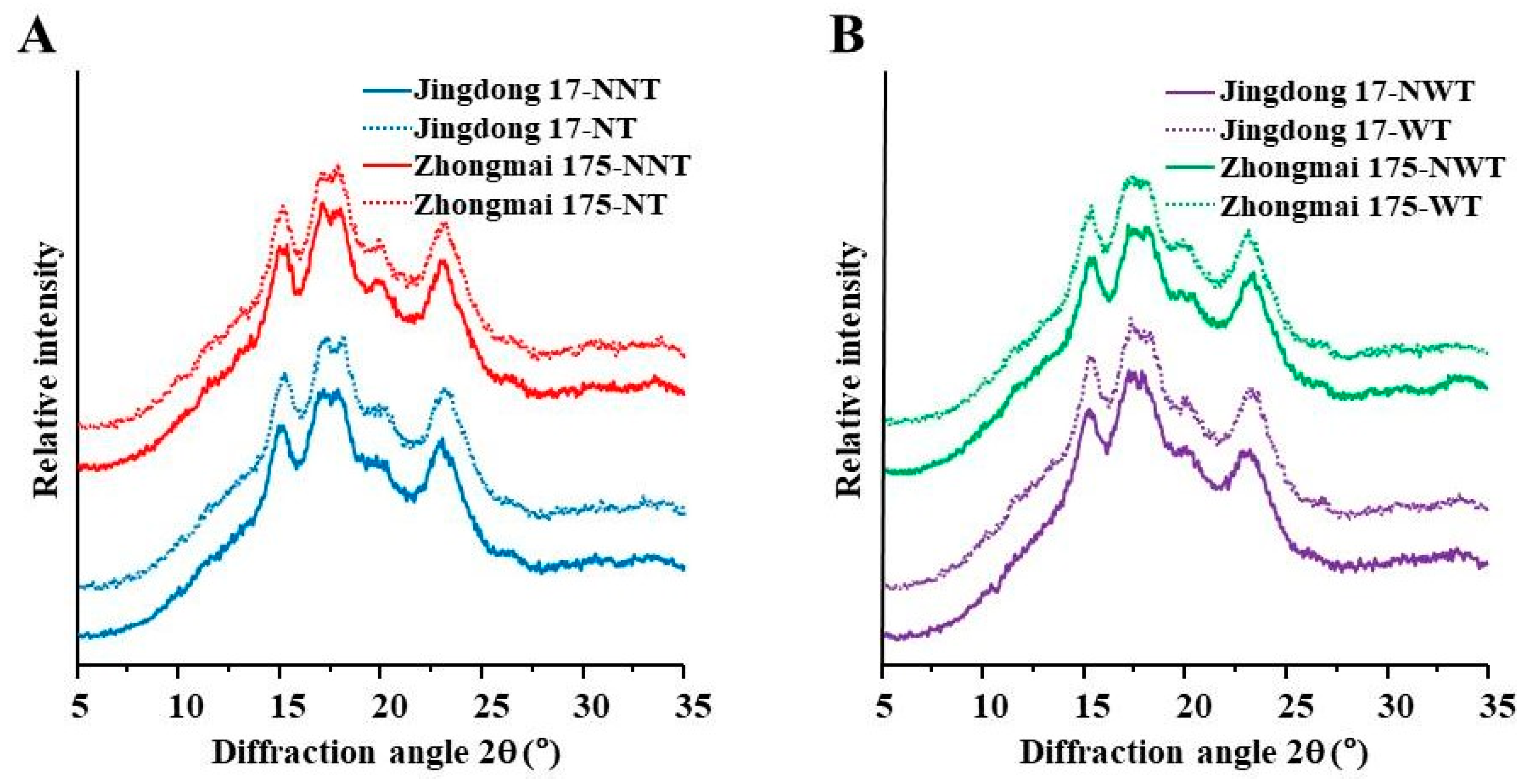 Agriculture 11 00026 g002 Agriculture 11 00026 g002