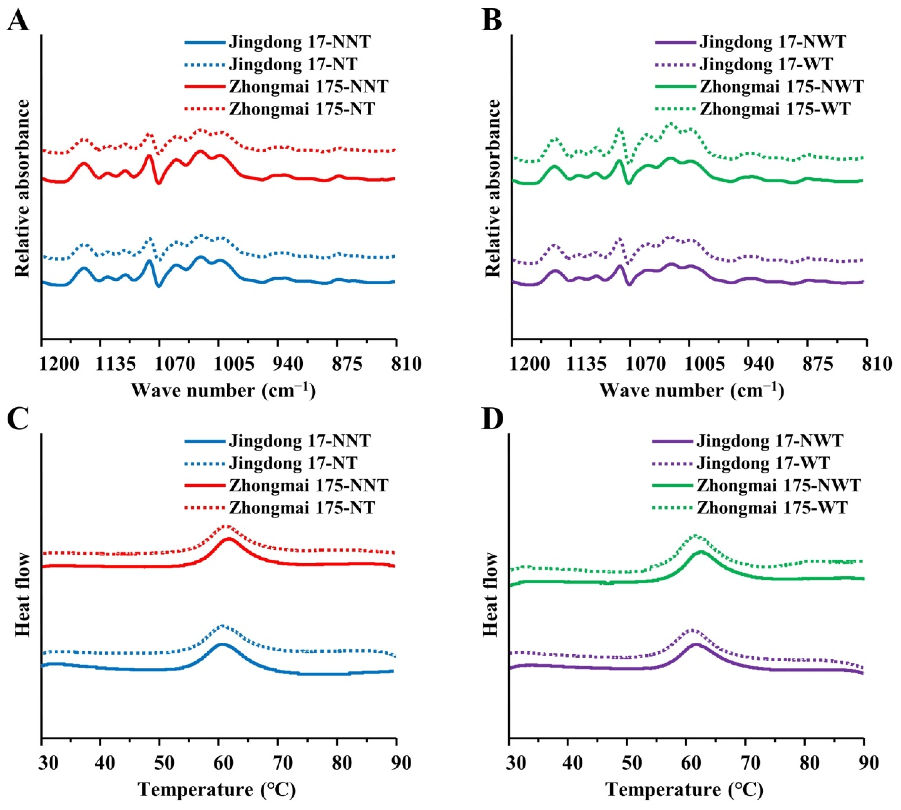 Agriculture 11 00026 g003 Agriculture 11 00026 g003