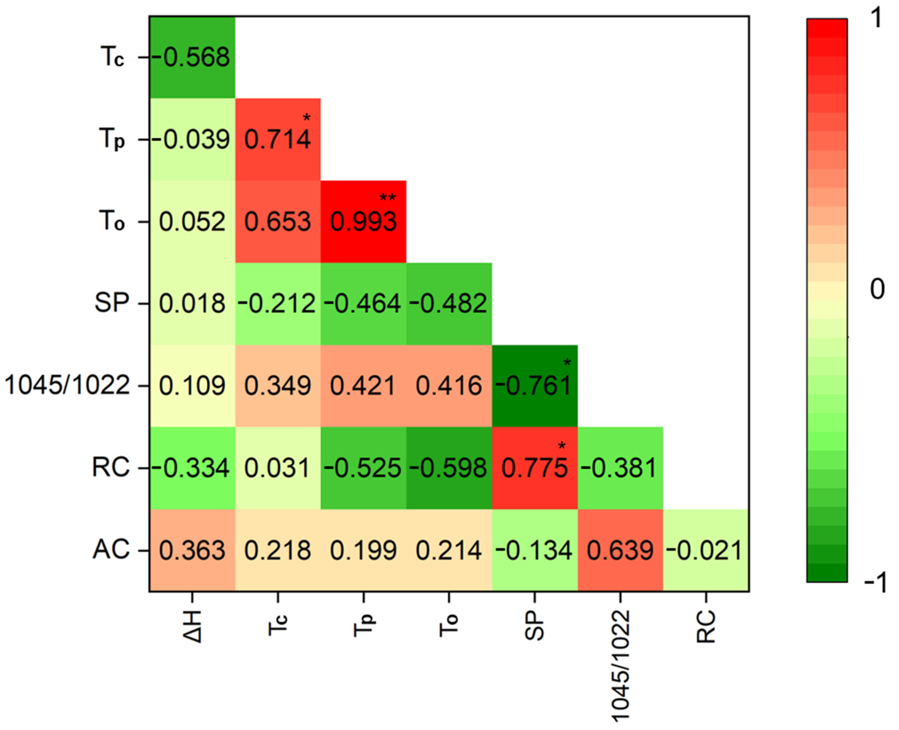 Agriculture 11 00026 g004 Agriculture 11 00026 g004