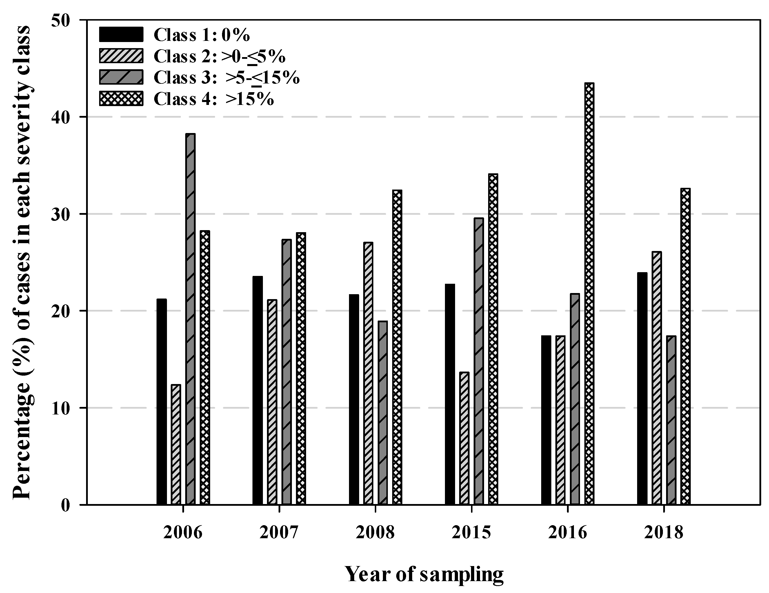 Agriculture 11 00029 g001