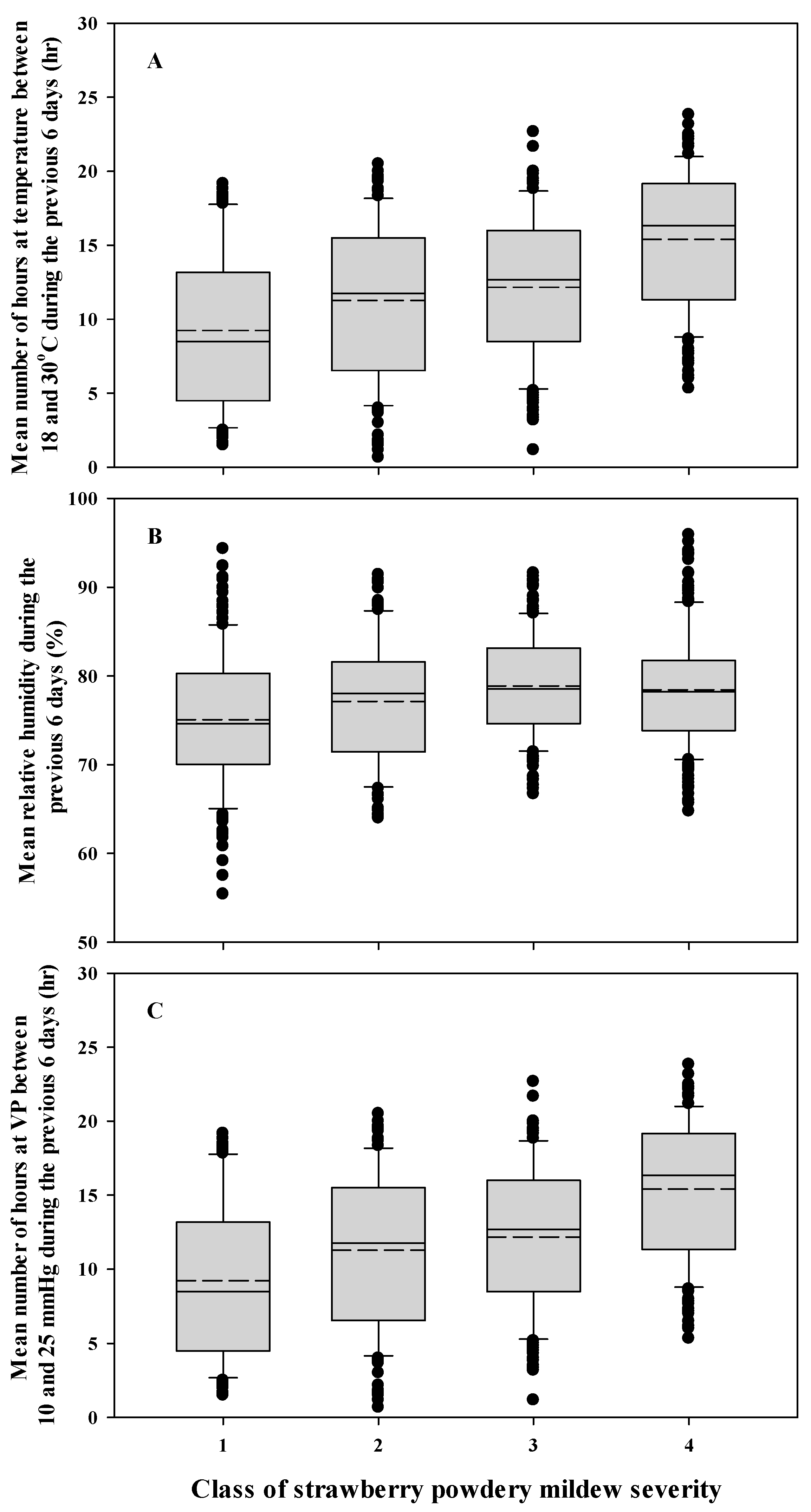 Agriculture 11 00029 g003