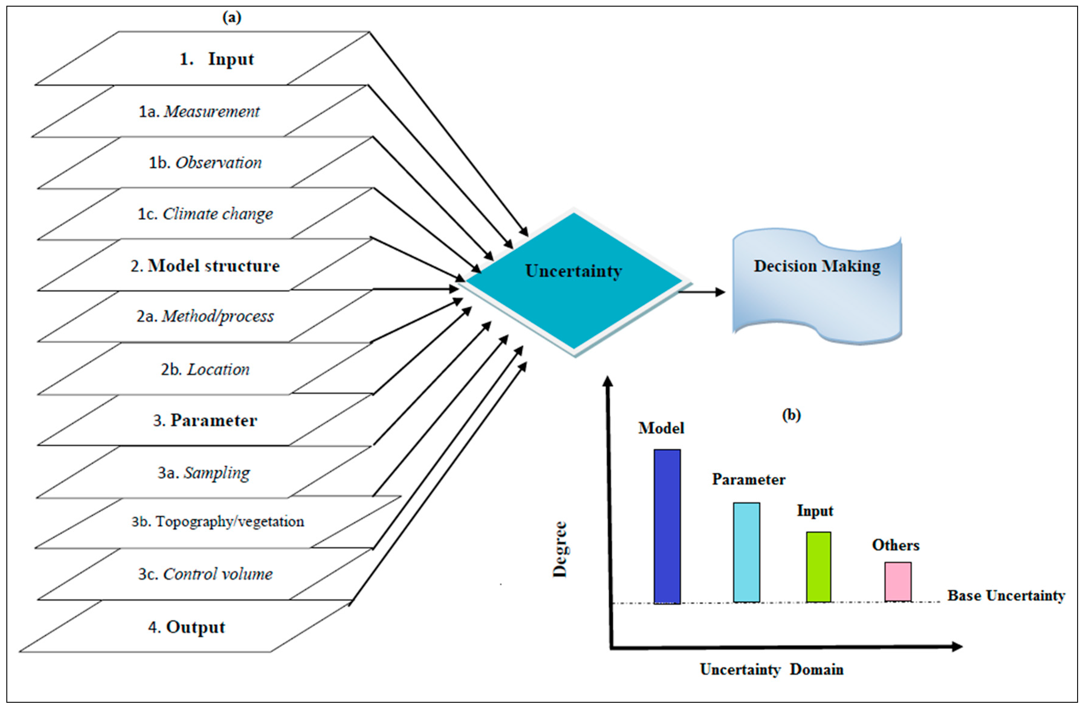Agriculture 11 00033 g001