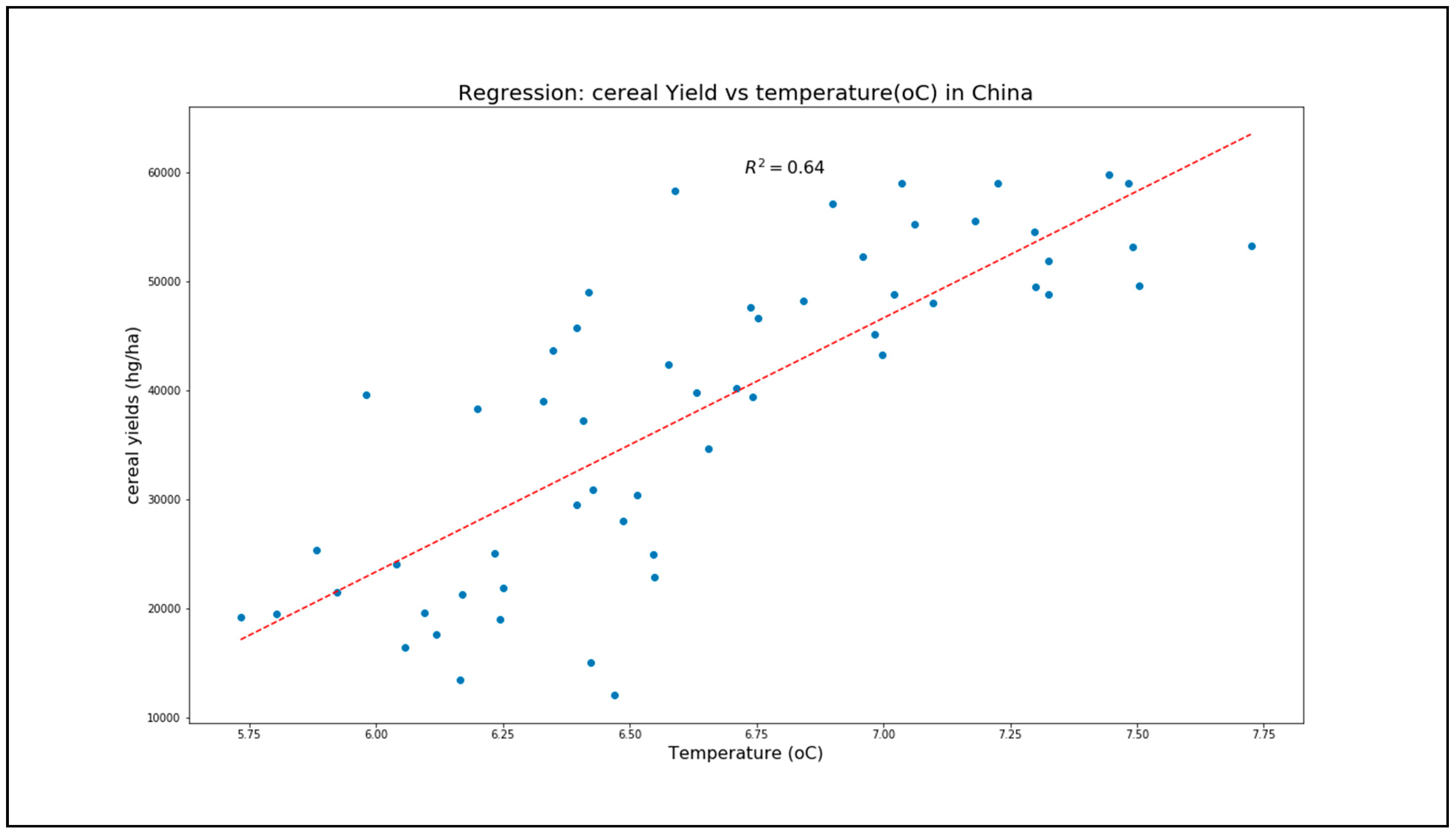 Agriculture 11 00033 g005