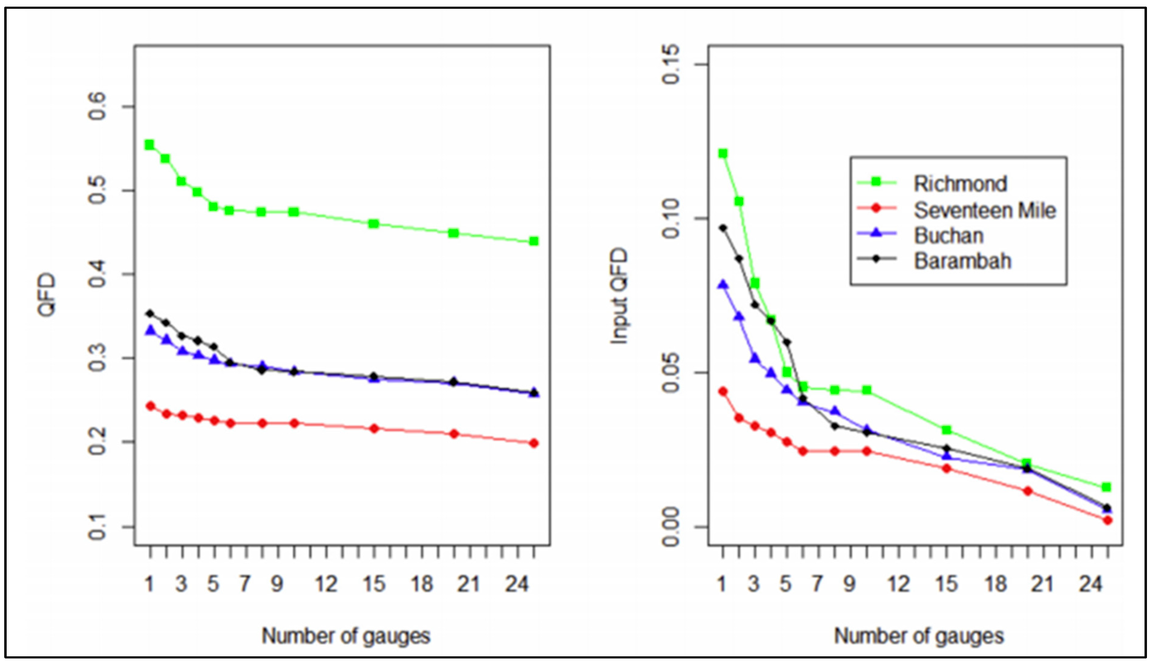Agriculture 11 00033 g007
