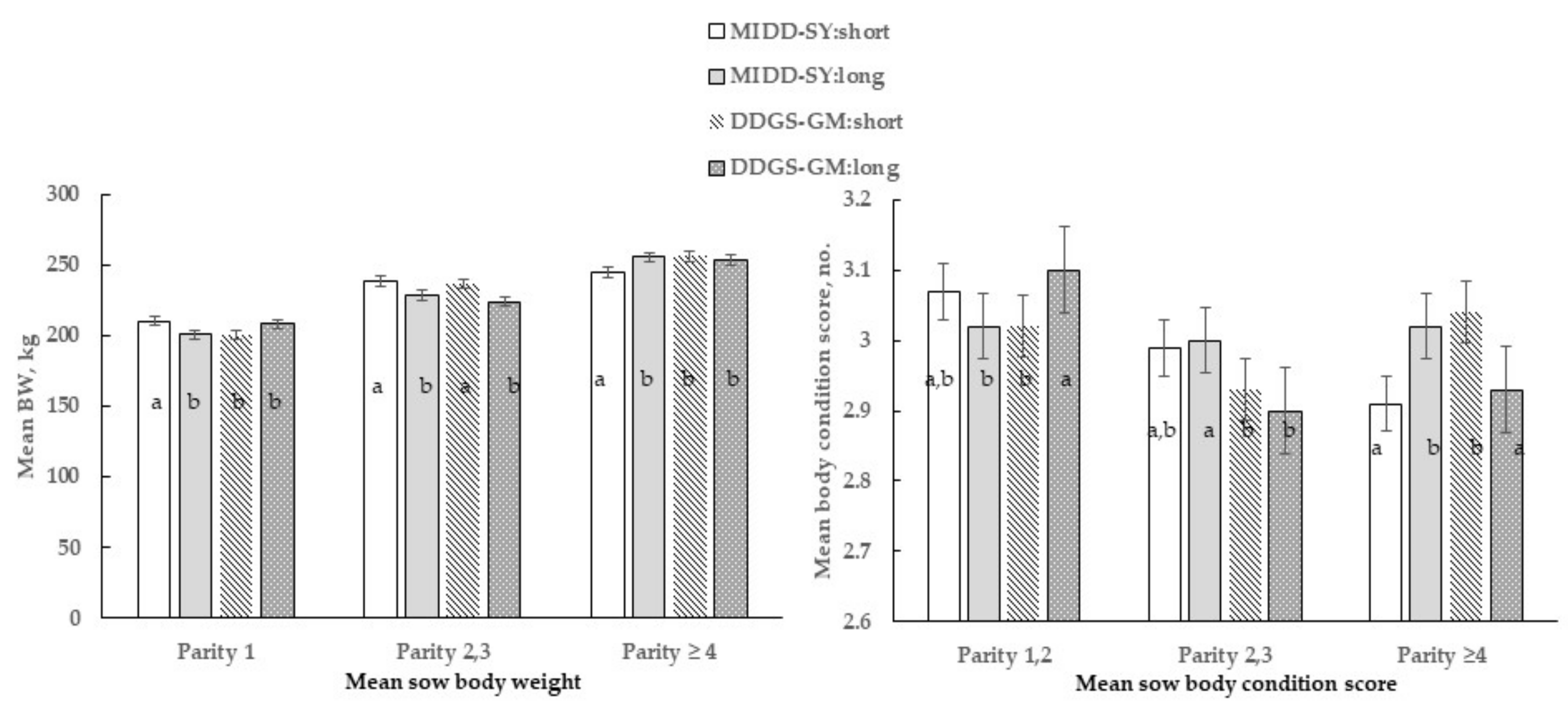 Agriculture 11 00034 g002 Agriculture 11 00034 g002
