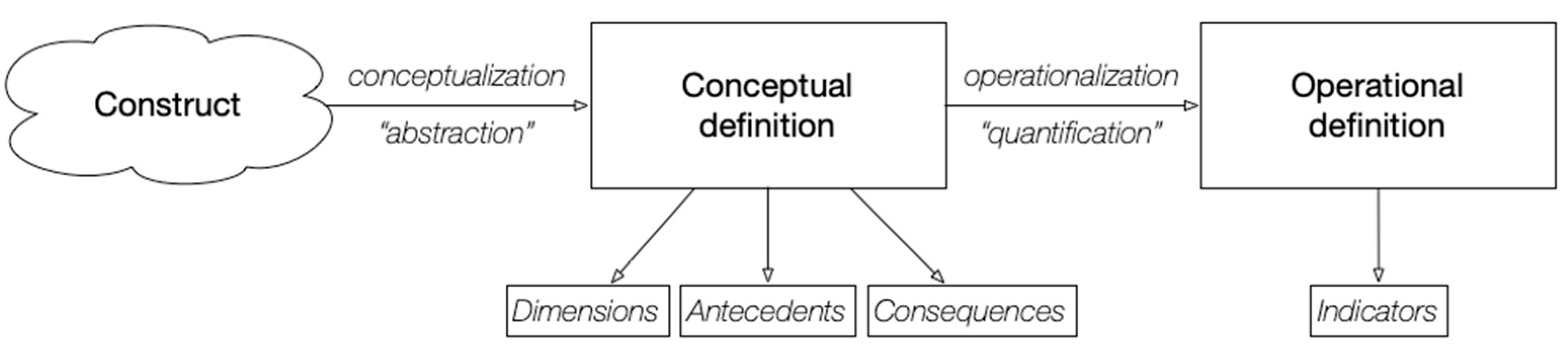 Agriculture 11 00036 g002 Agriculture 11 00036 g002