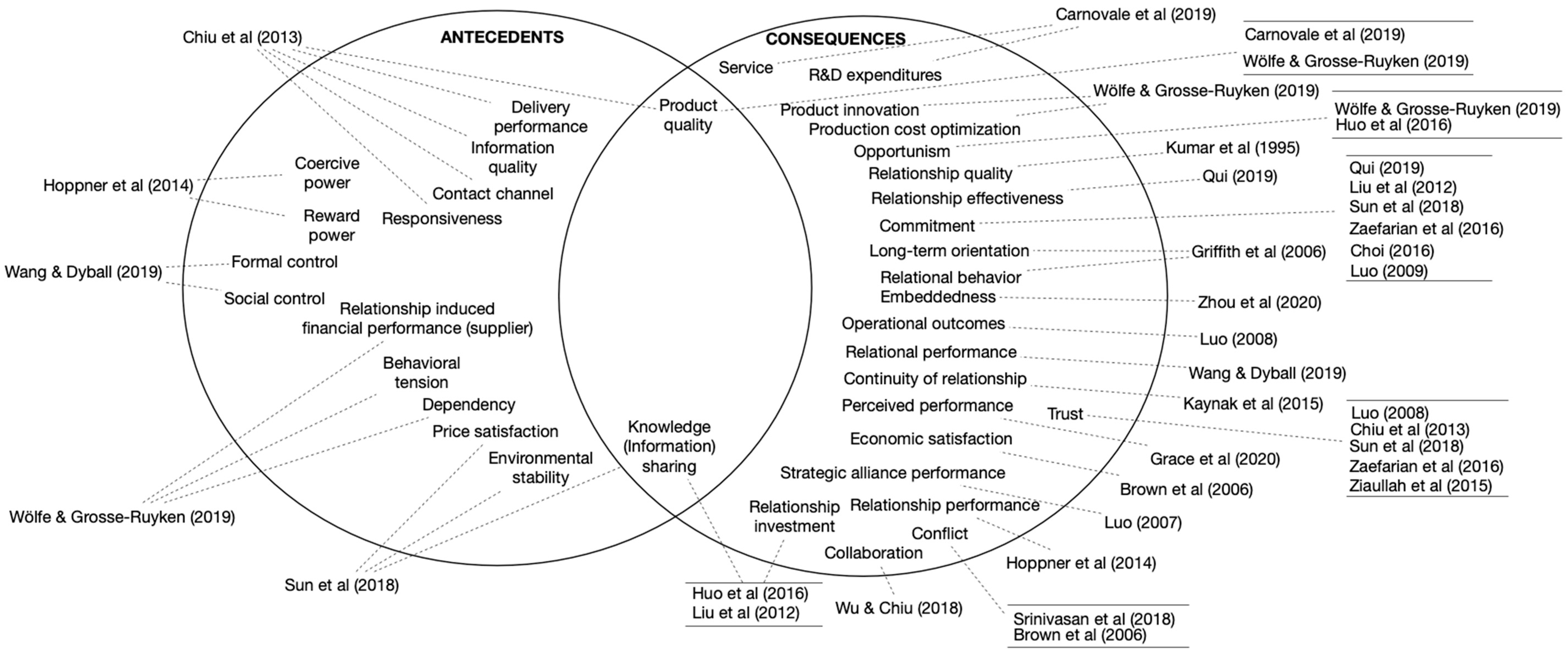 Agriculture 11 00036 g003 Agriculture 11 00036 g003