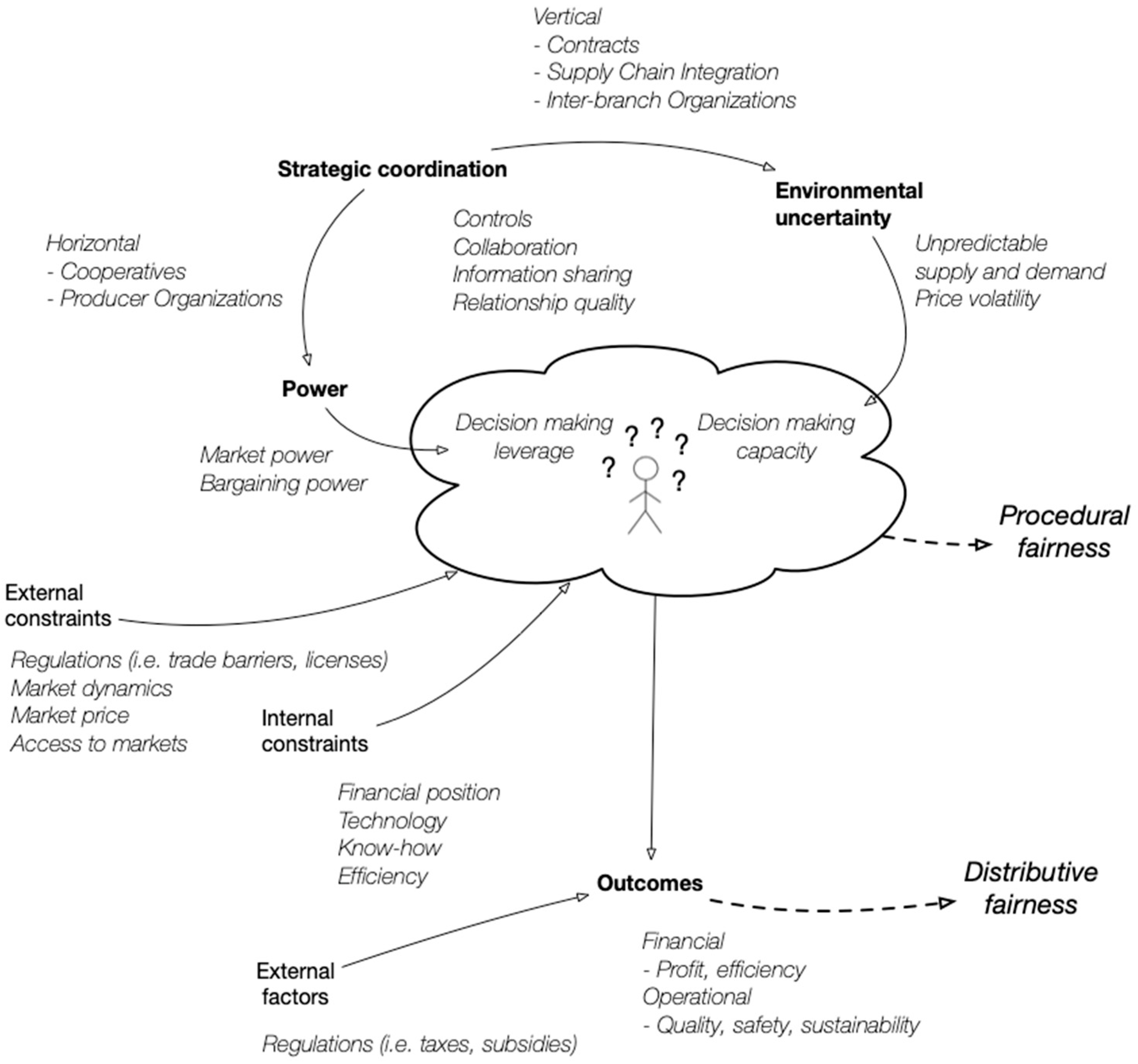 Agriculture 11 00036 g004 Agriculture 11 00036 g004