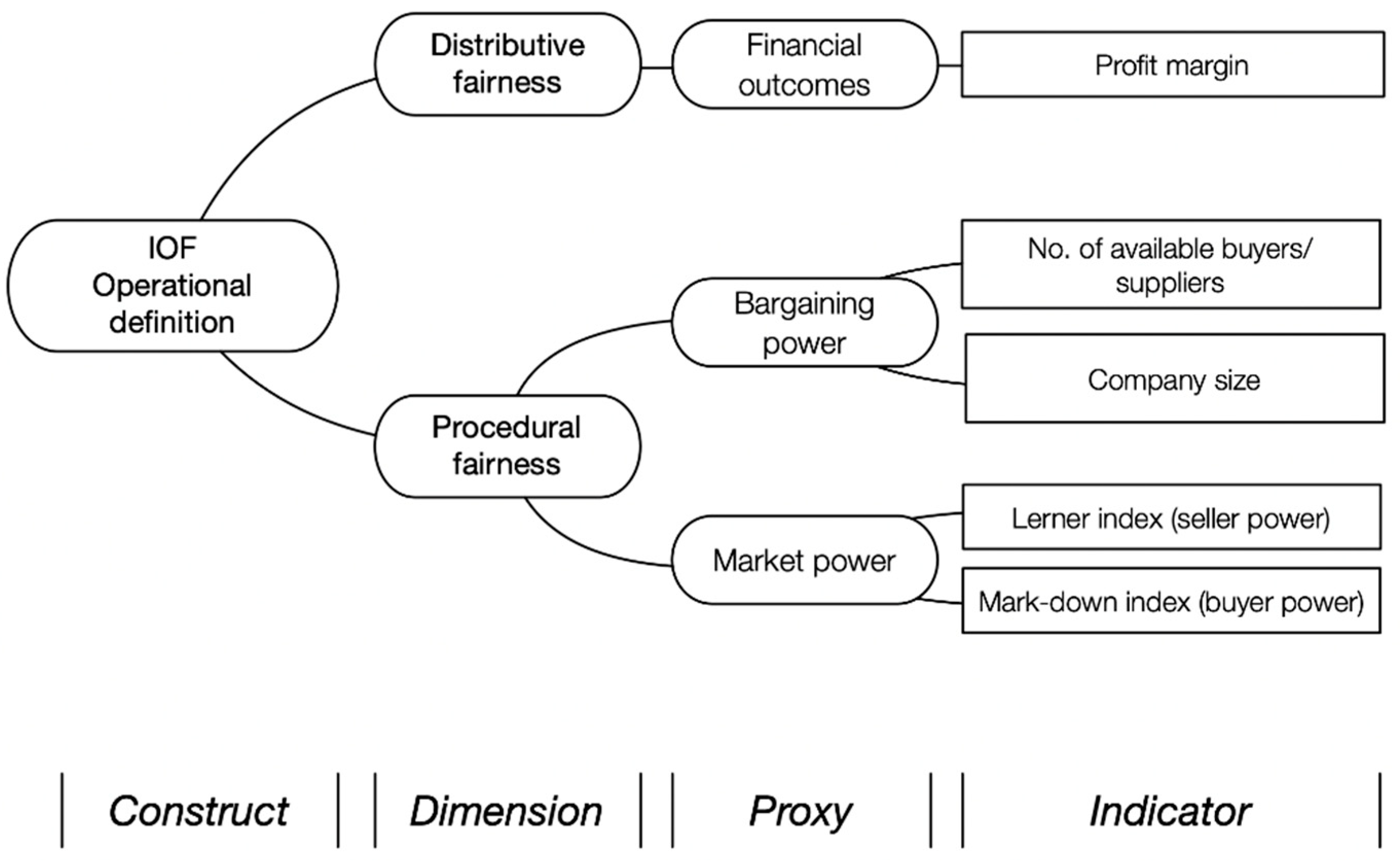 Agriculture 11 00036 g005 Agriculture 11 00036 g005