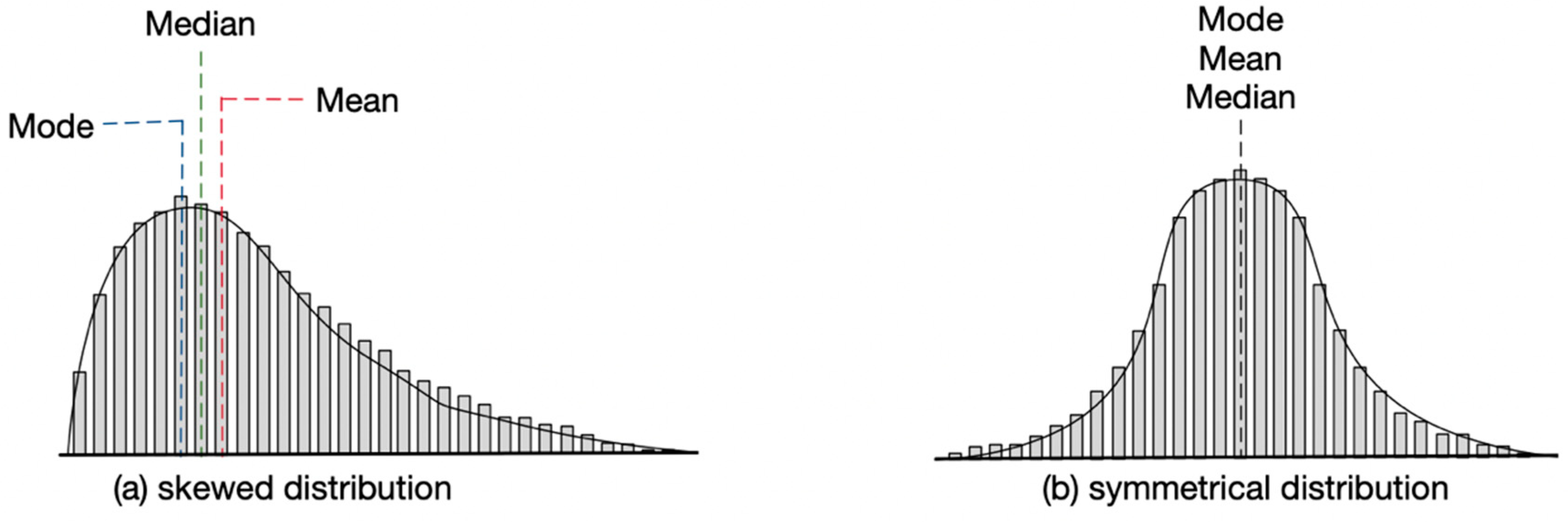 Agriculture 11 00036 g006 Agriculture 11 00036 g006