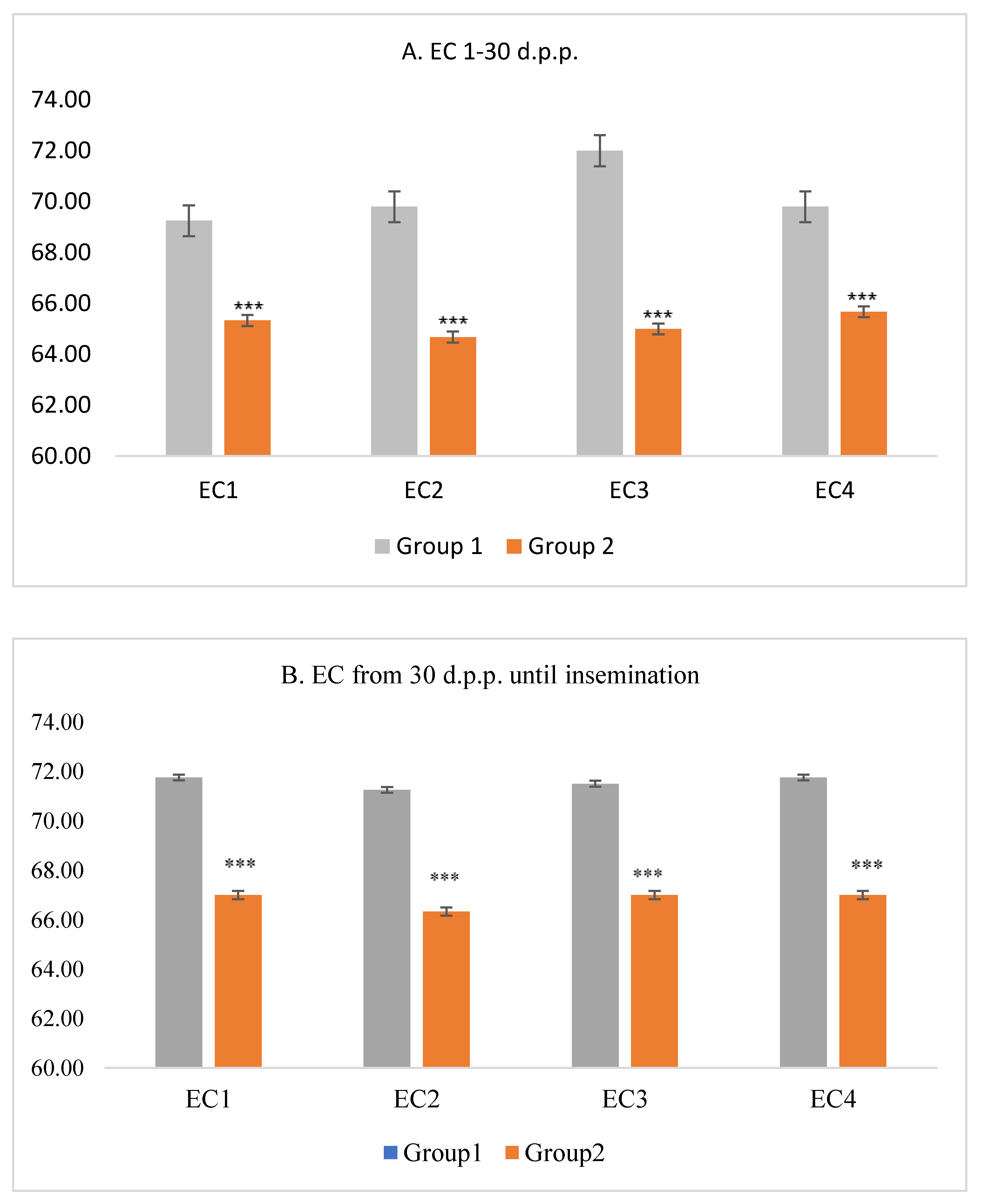 Agriculture 11 00038 g002 Agriculture 11 00038 g002