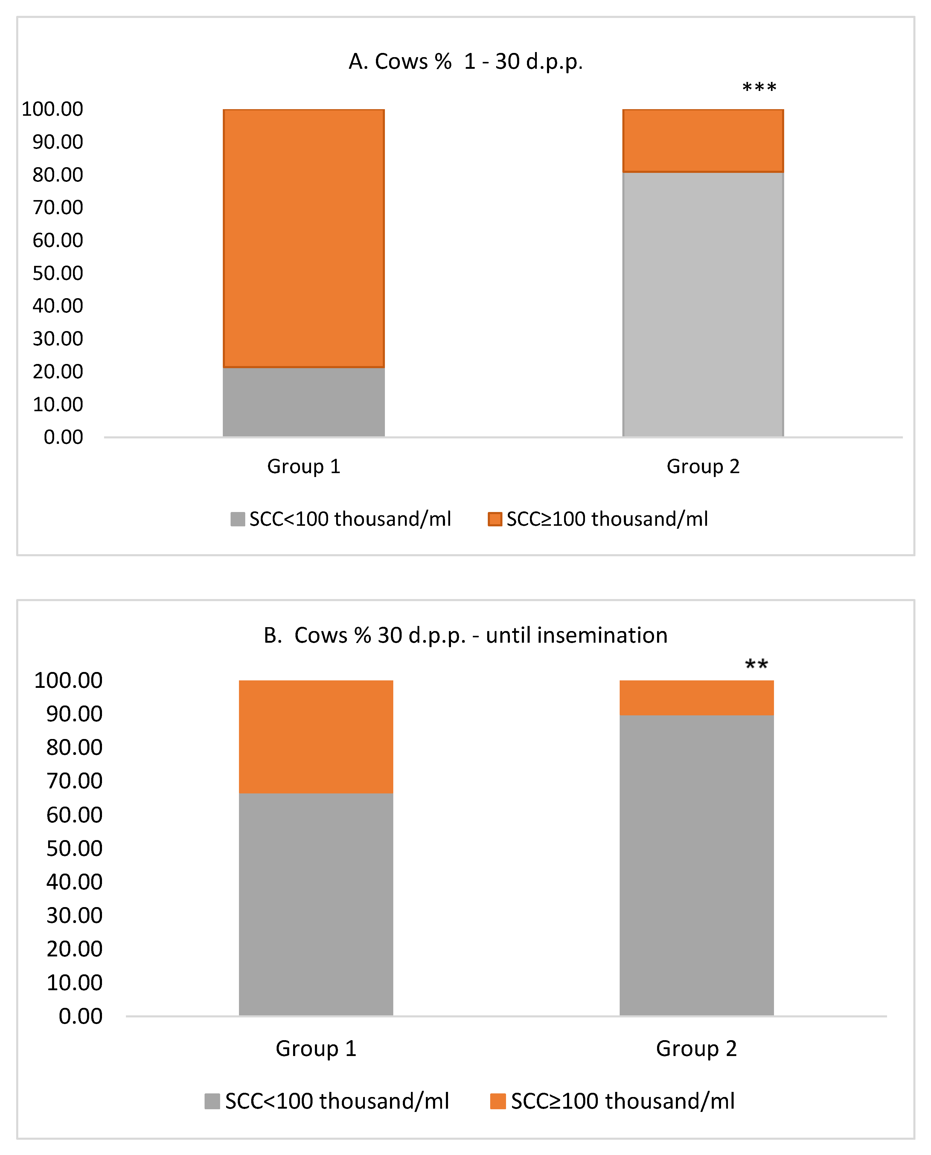 Agriculture 11 00038 g003 Agriculture 11 00038 g003