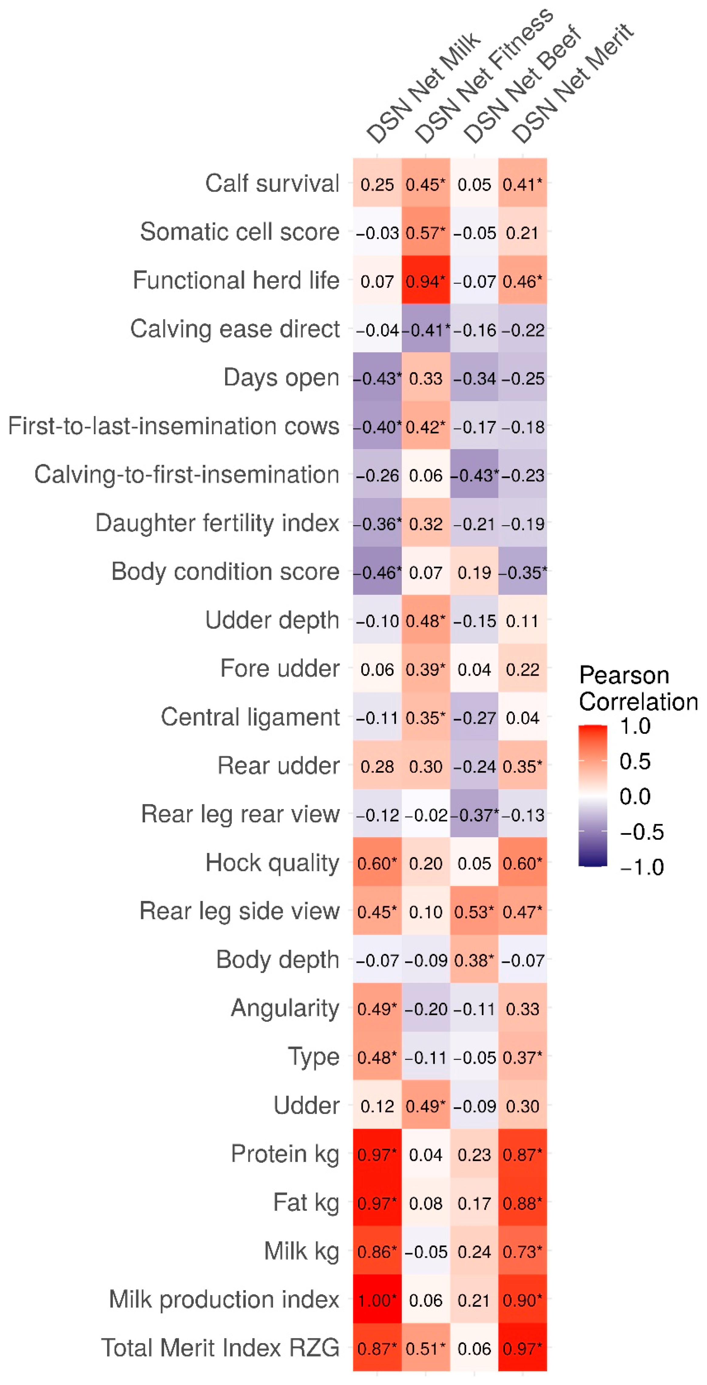 Agriculture 11 00041 g002