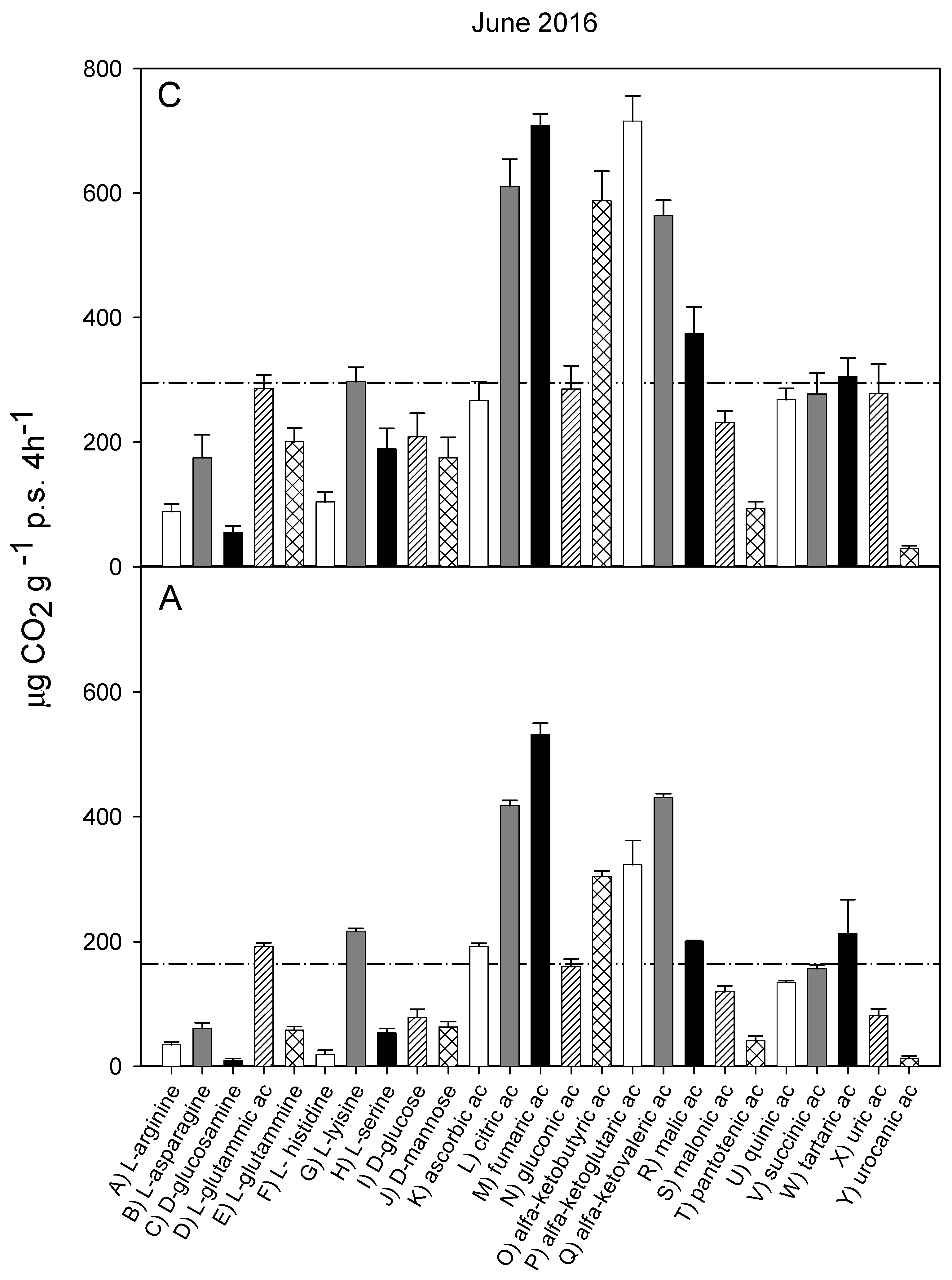 Agriculture 11 00043 g005 Agriculture 11 00043 g005