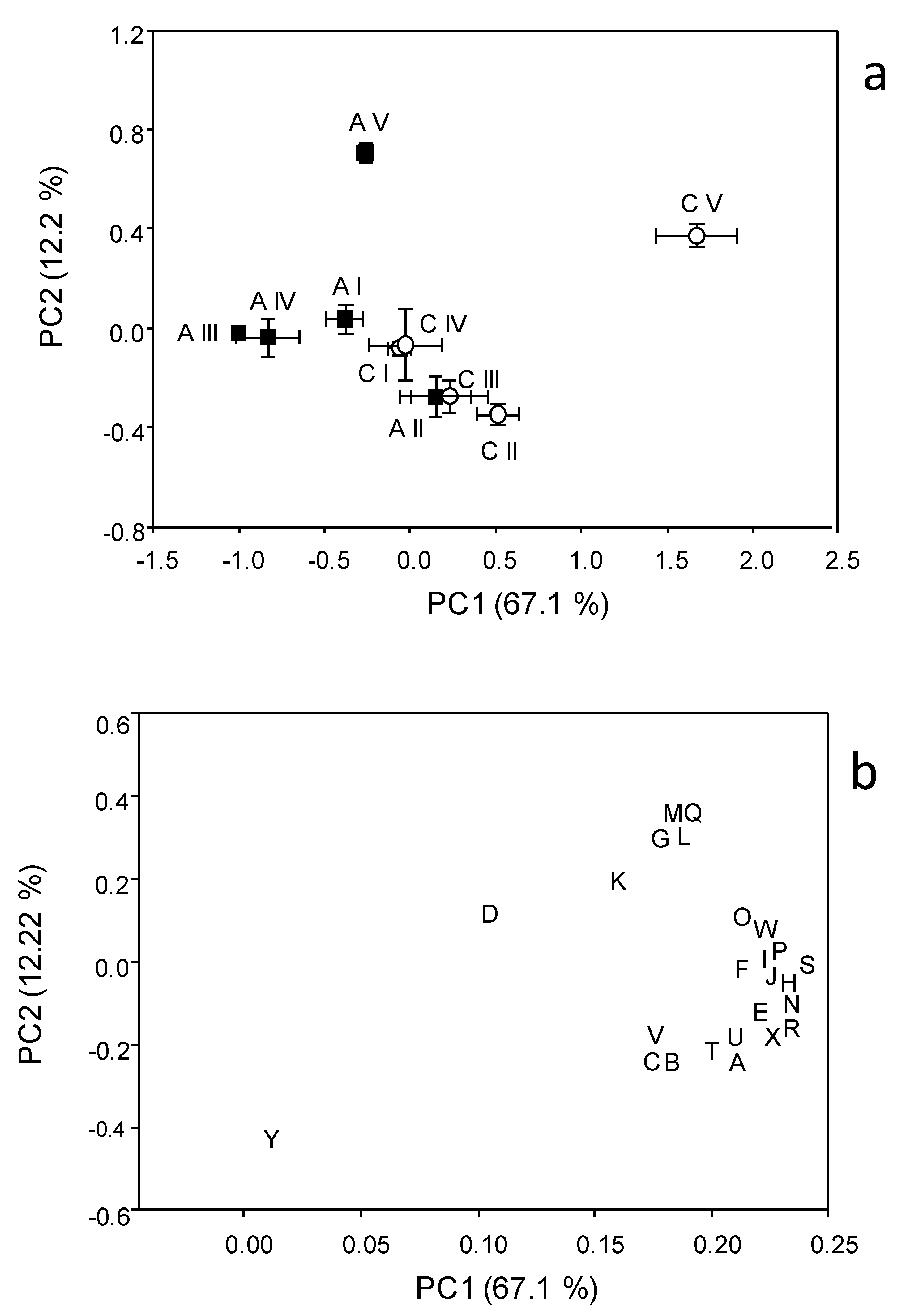 Agriculture 11 00043 g006 Agriculture 11 00043 g006