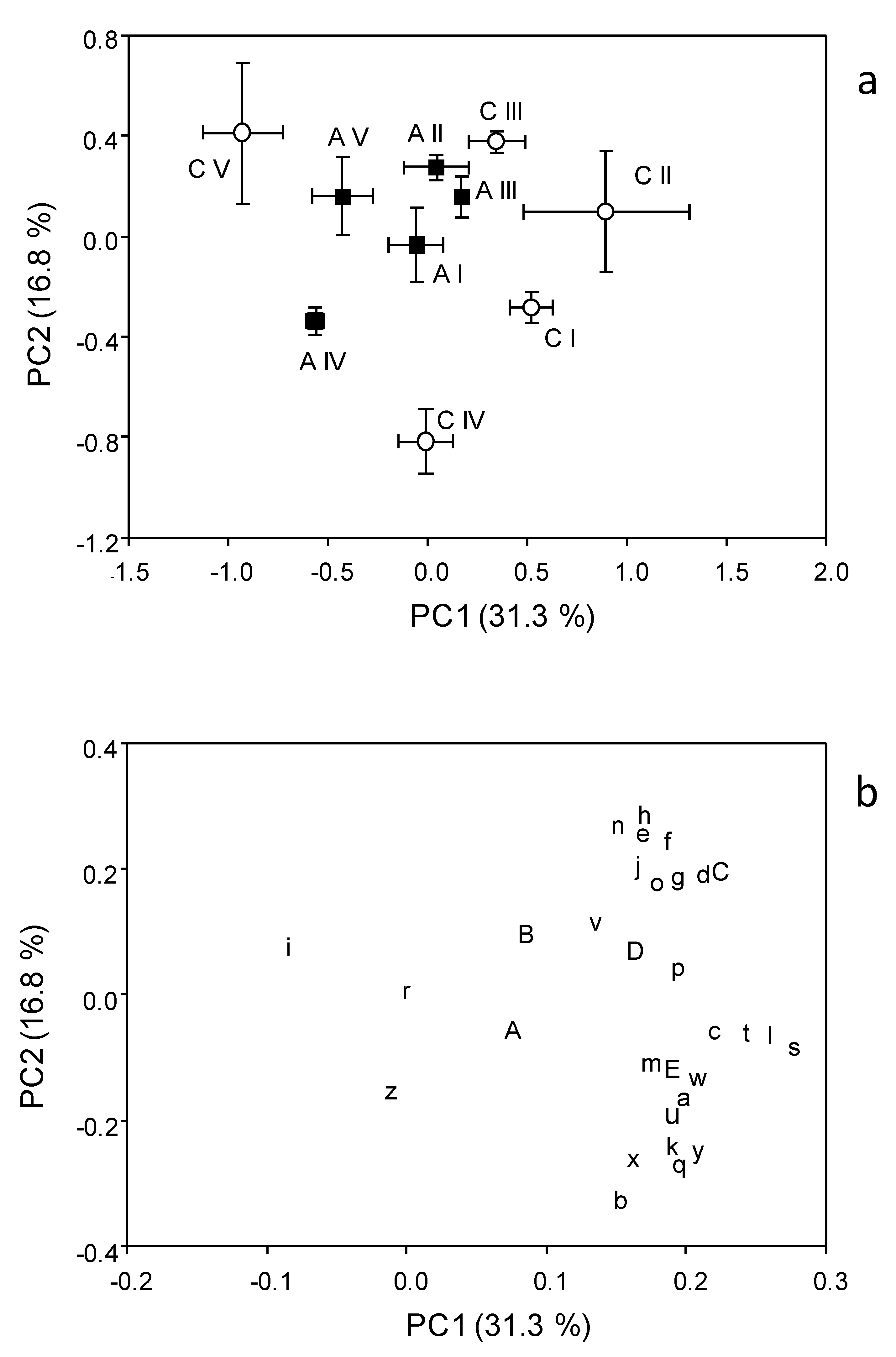 Agriculture 11 00043 g007 Agriculture 11 00043 g007