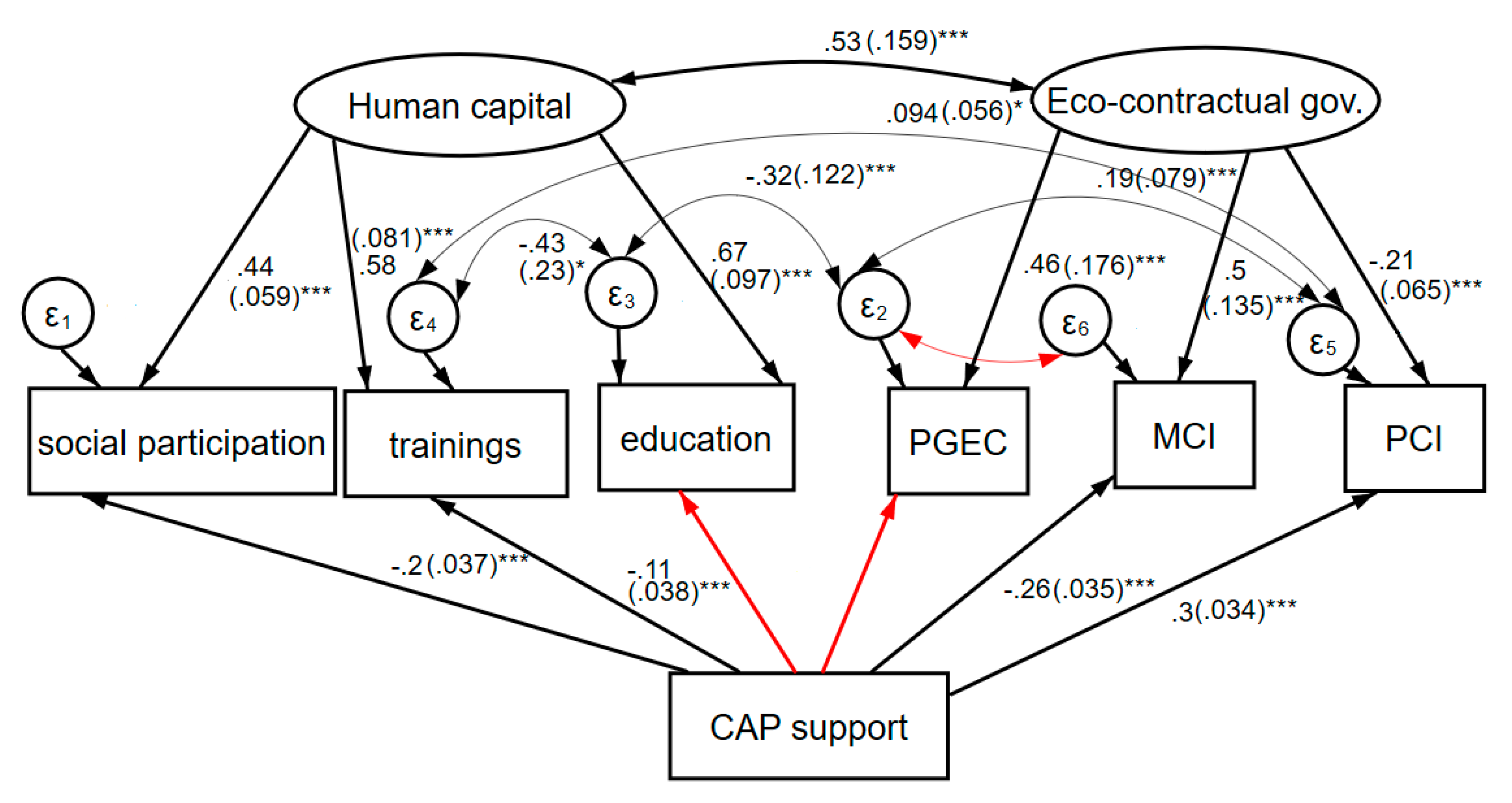 Agriculture 11 00046 g002