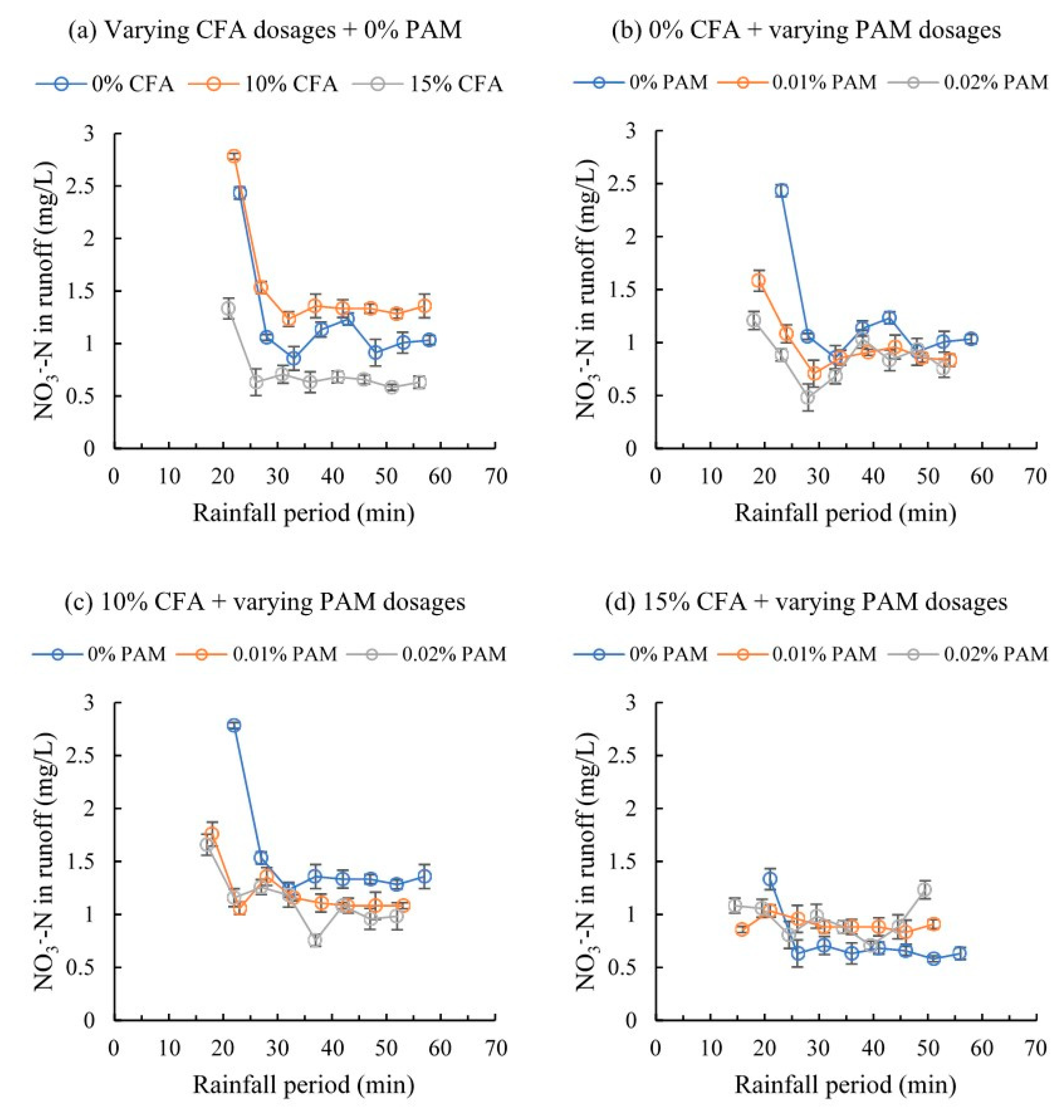 Agriculture 11 00047 g002