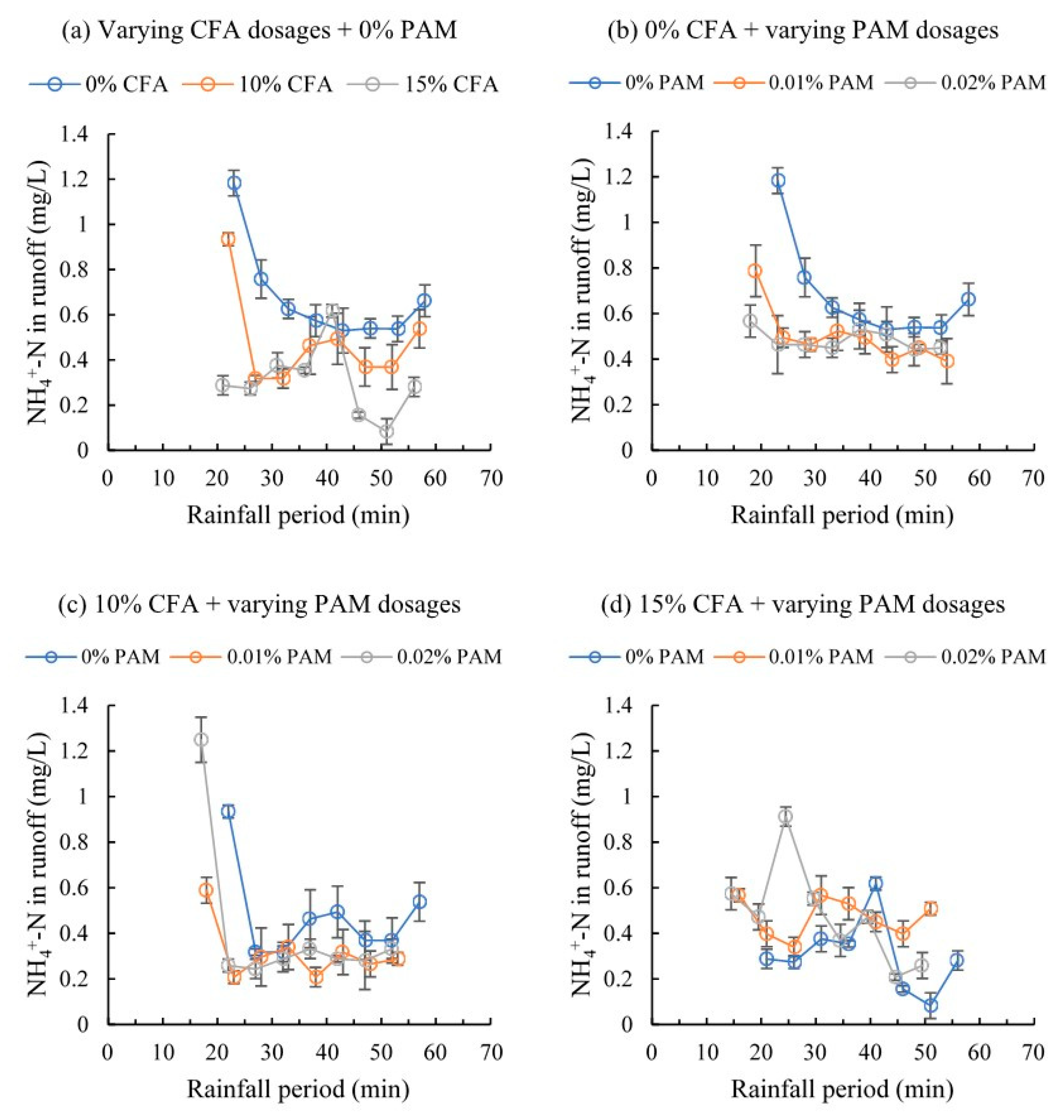 Agriculture 11 00047 g003