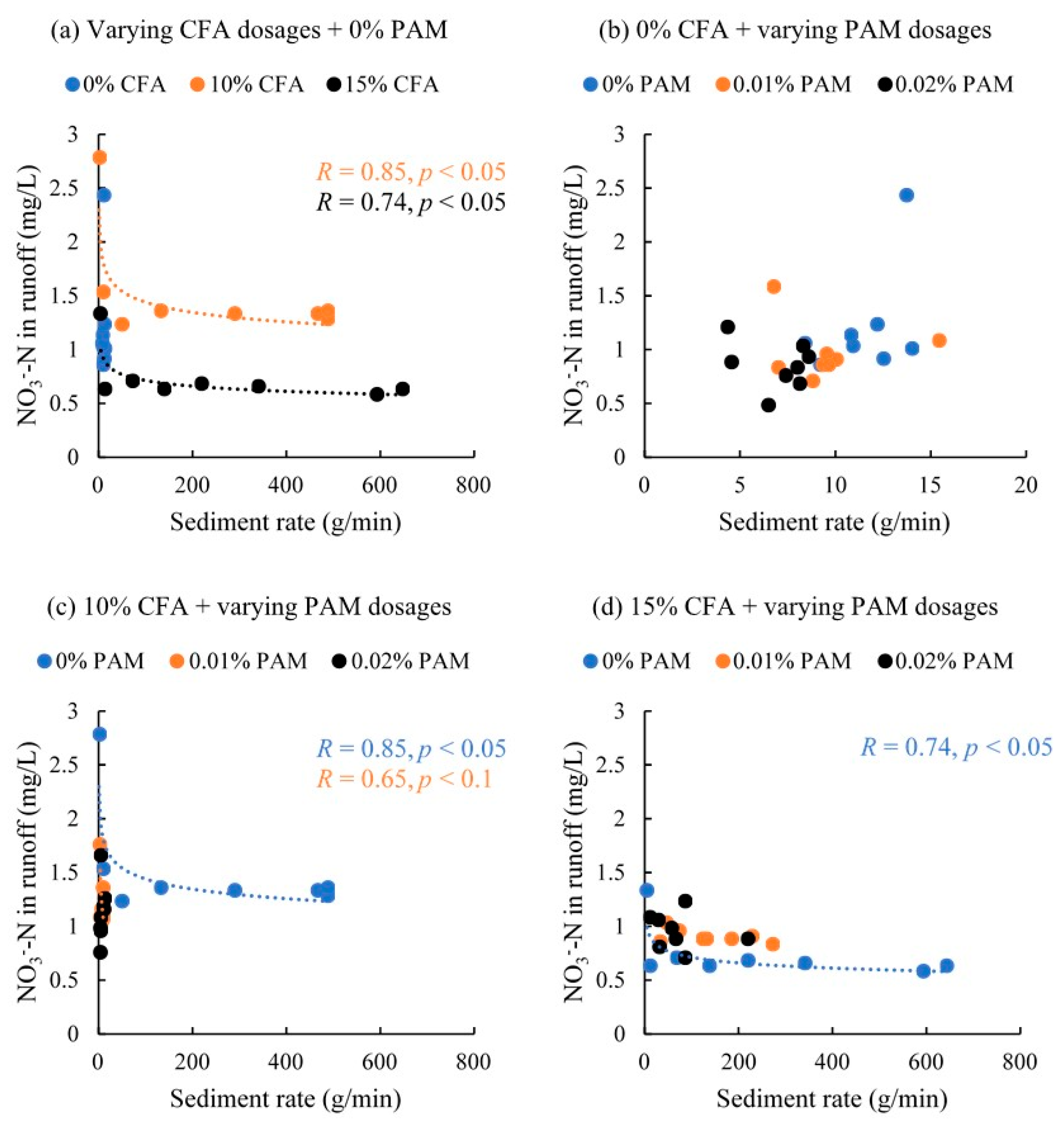Agriculture 11 00047 g006