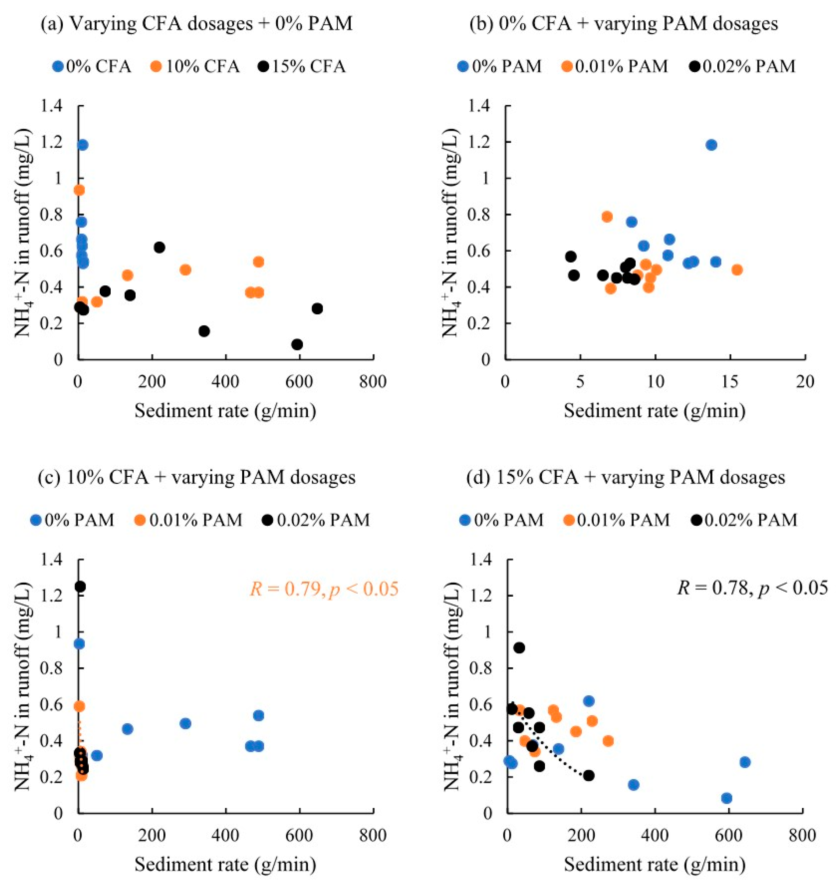Agriculture 11 00047 g007