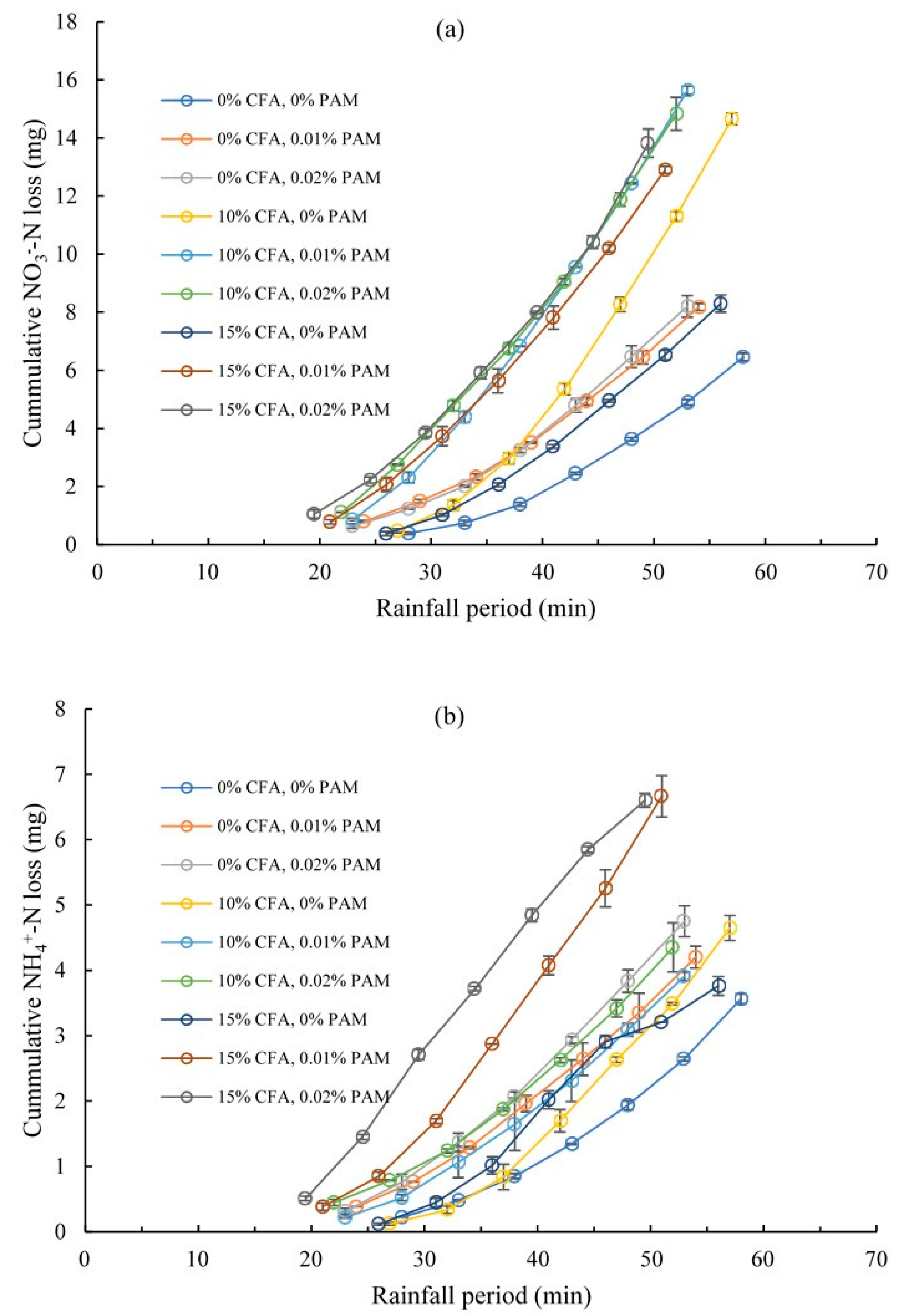 Agriculture 11 00047 g008