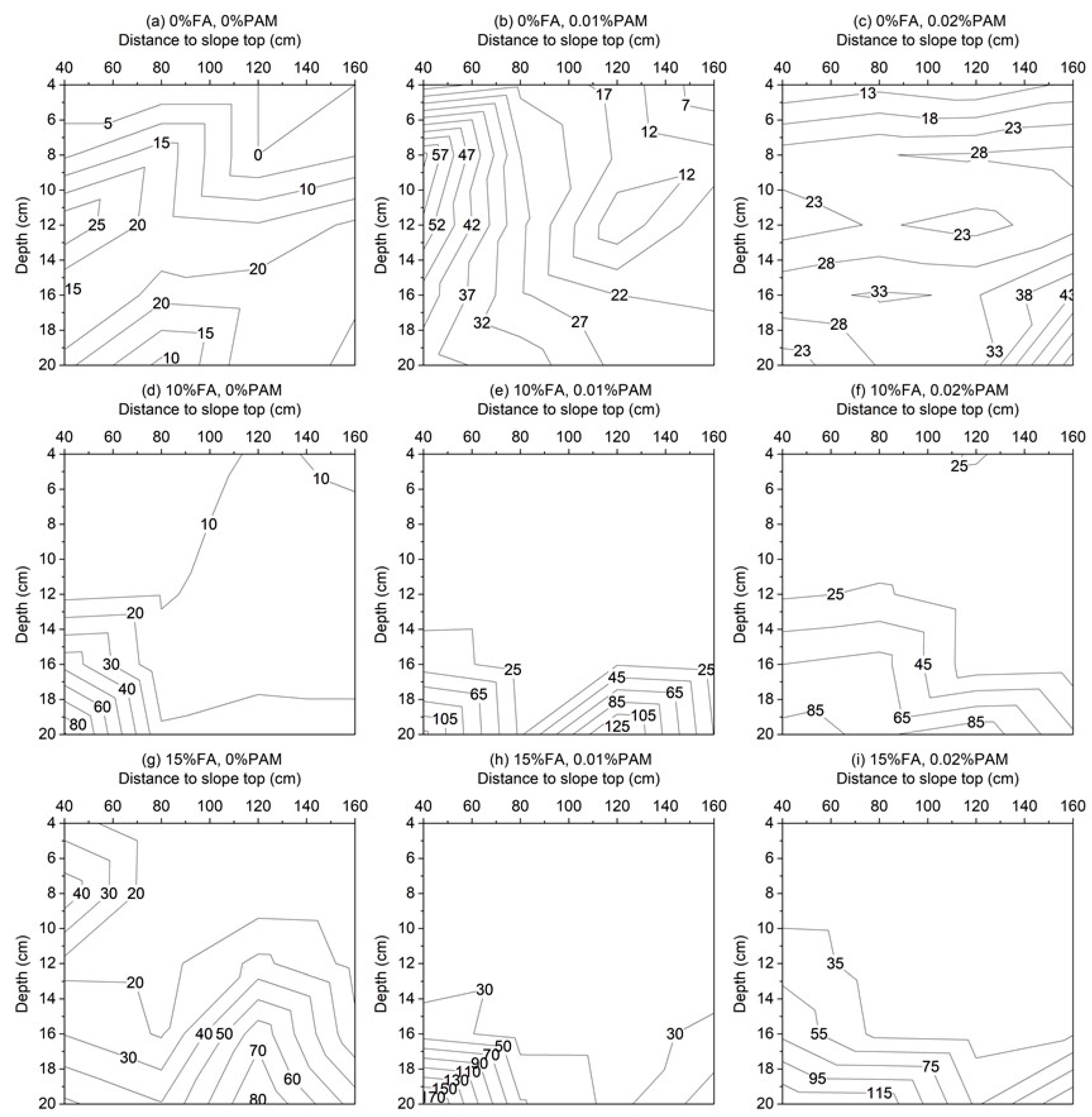 Agriculture 11 00047 g010
